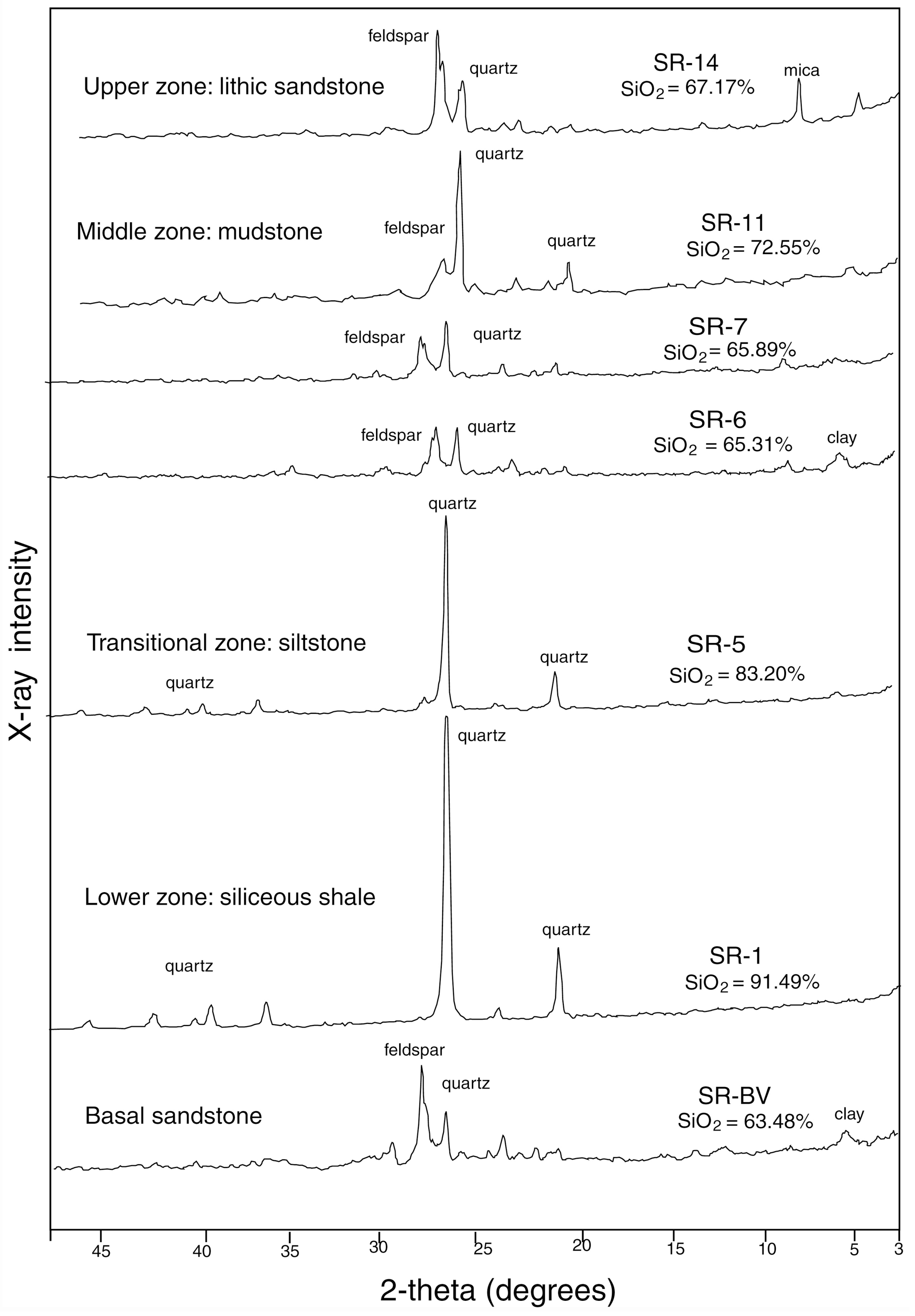 Geosciences 05 00243 g007