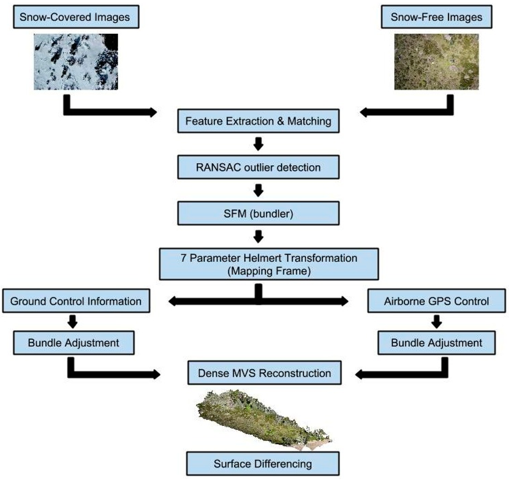 Geosciences 05 00264 g004 1024