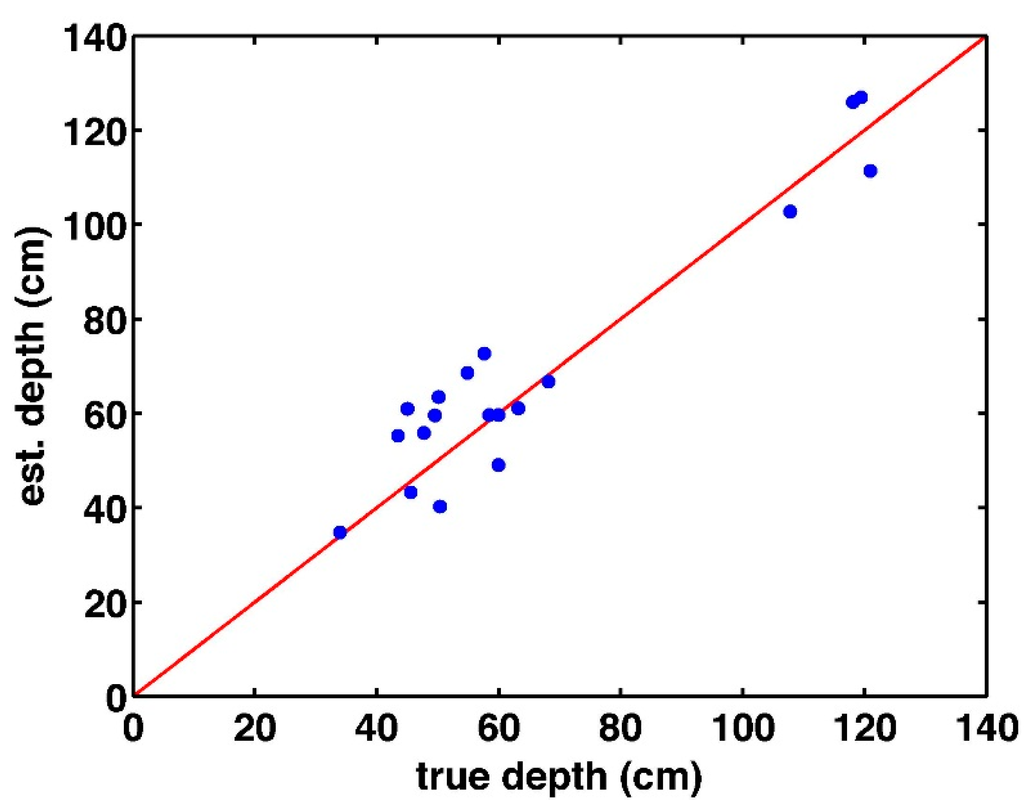 Geosciences 05 00264 g007 1024