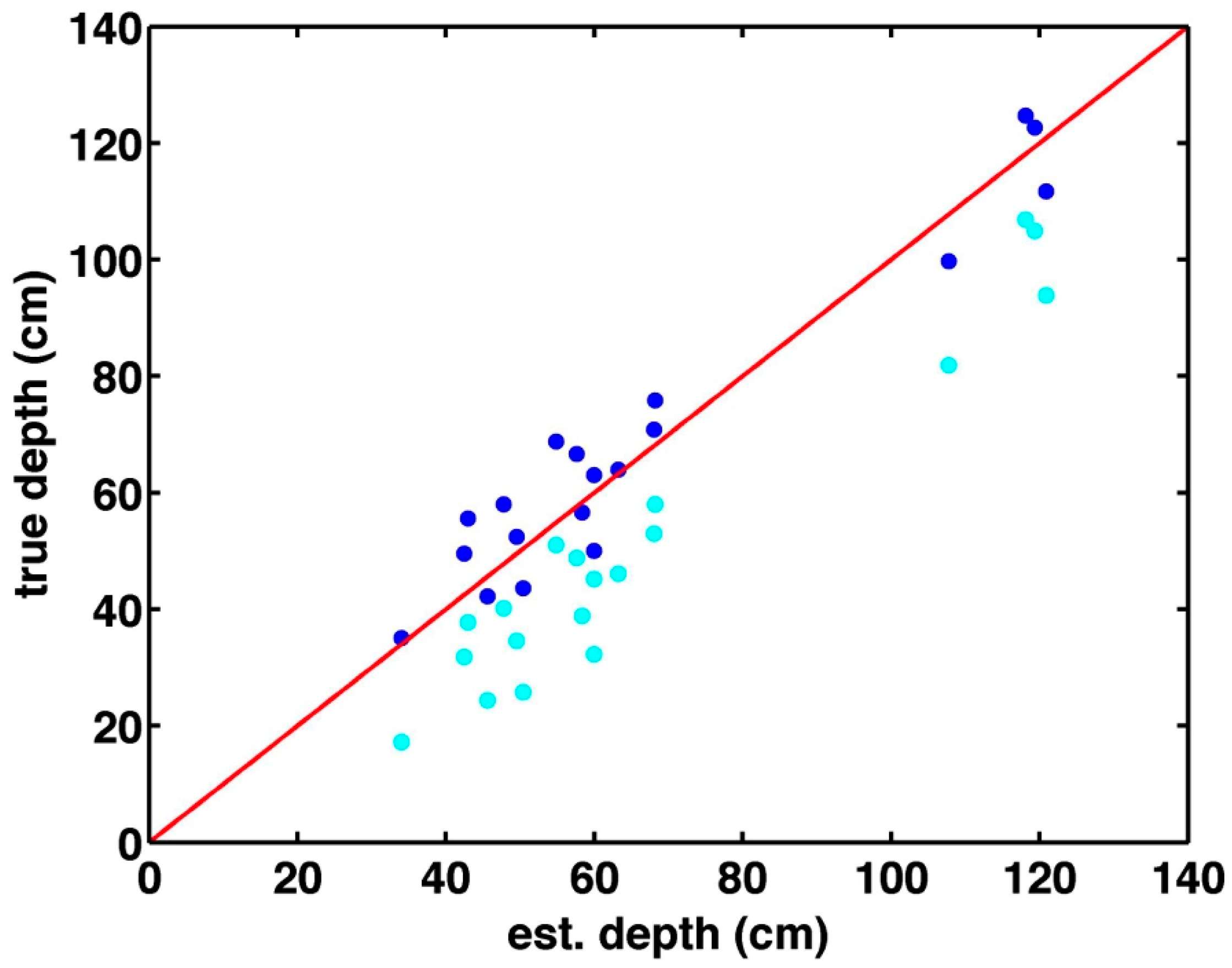 Geosciences 05 00264 g008