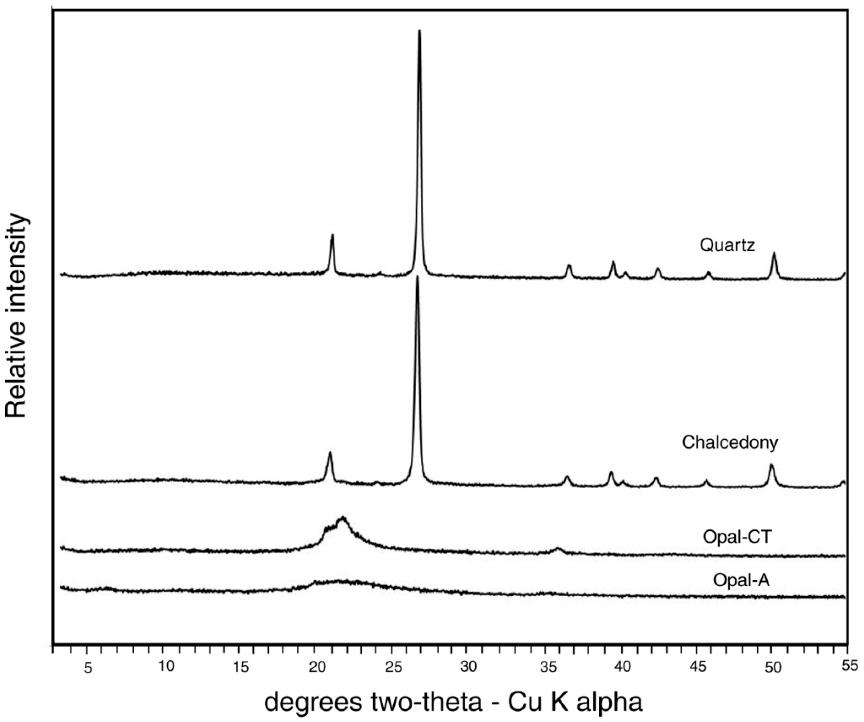 Geosciences 05 00286 g004