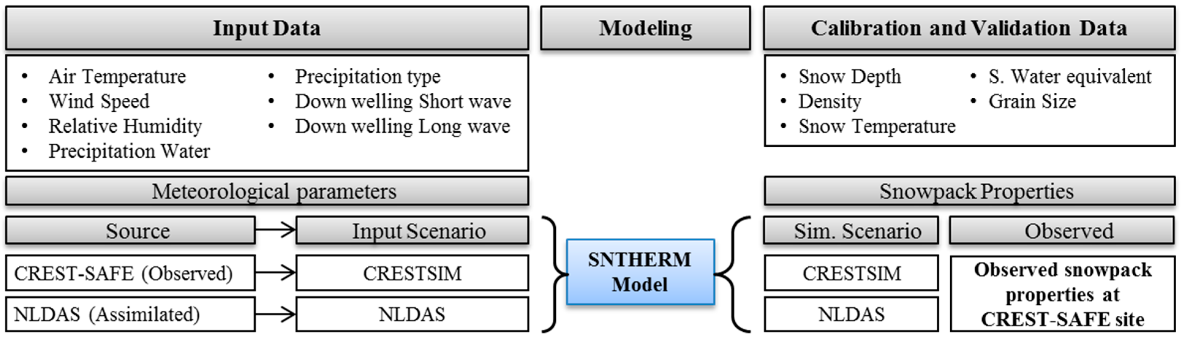 Geosciences 05 00310 g003