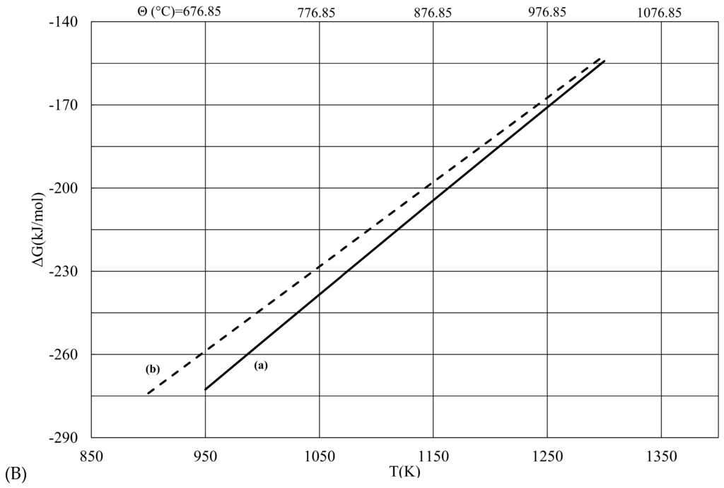 Geosciences 06 00002 g001b 1024