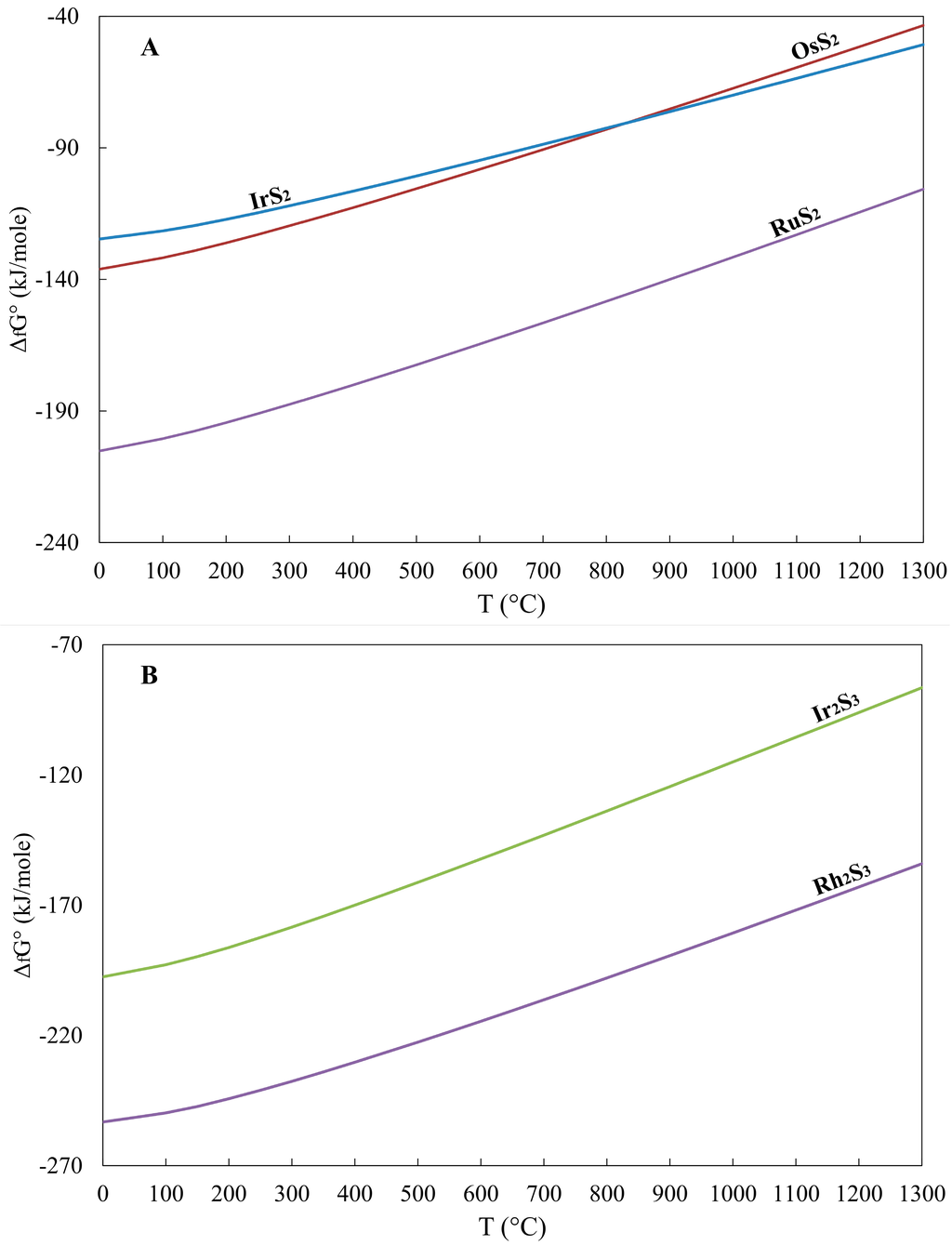 Geosciences 06 00002 g002 1024