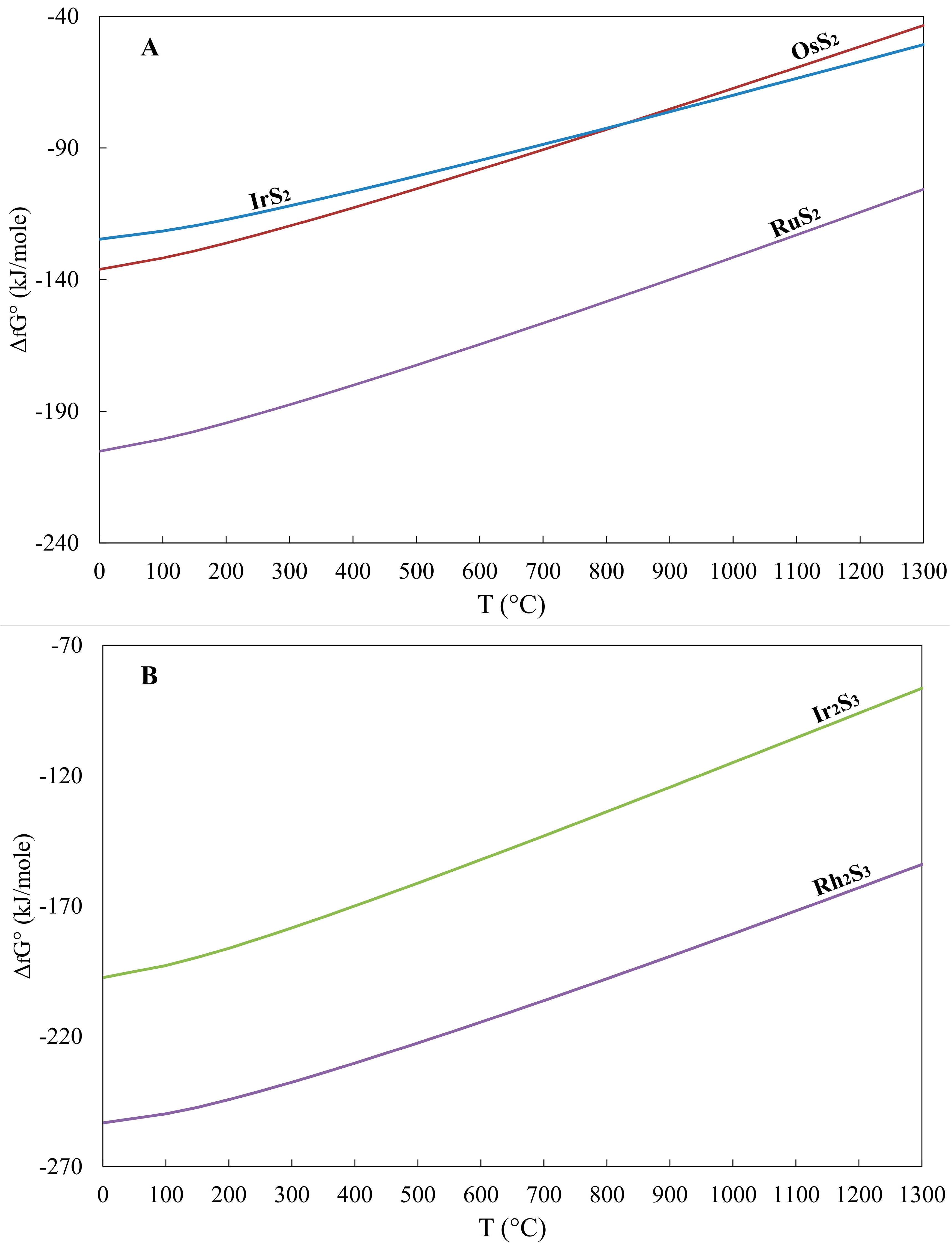 Geosciences 06 00002 g002