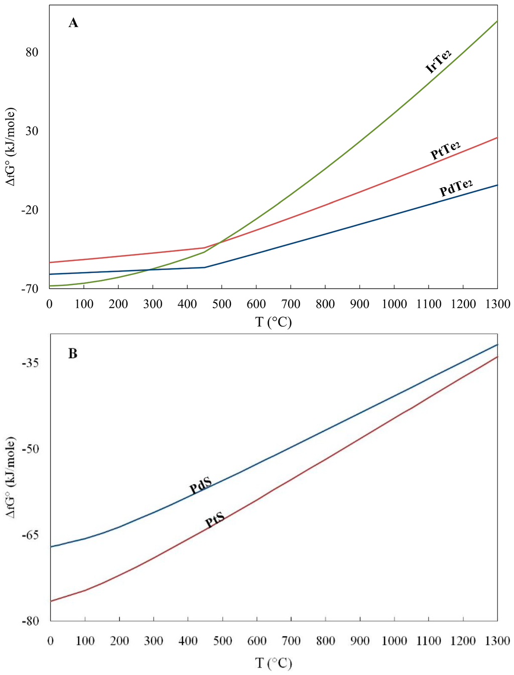 Geosciences 06 00002 g003 1024