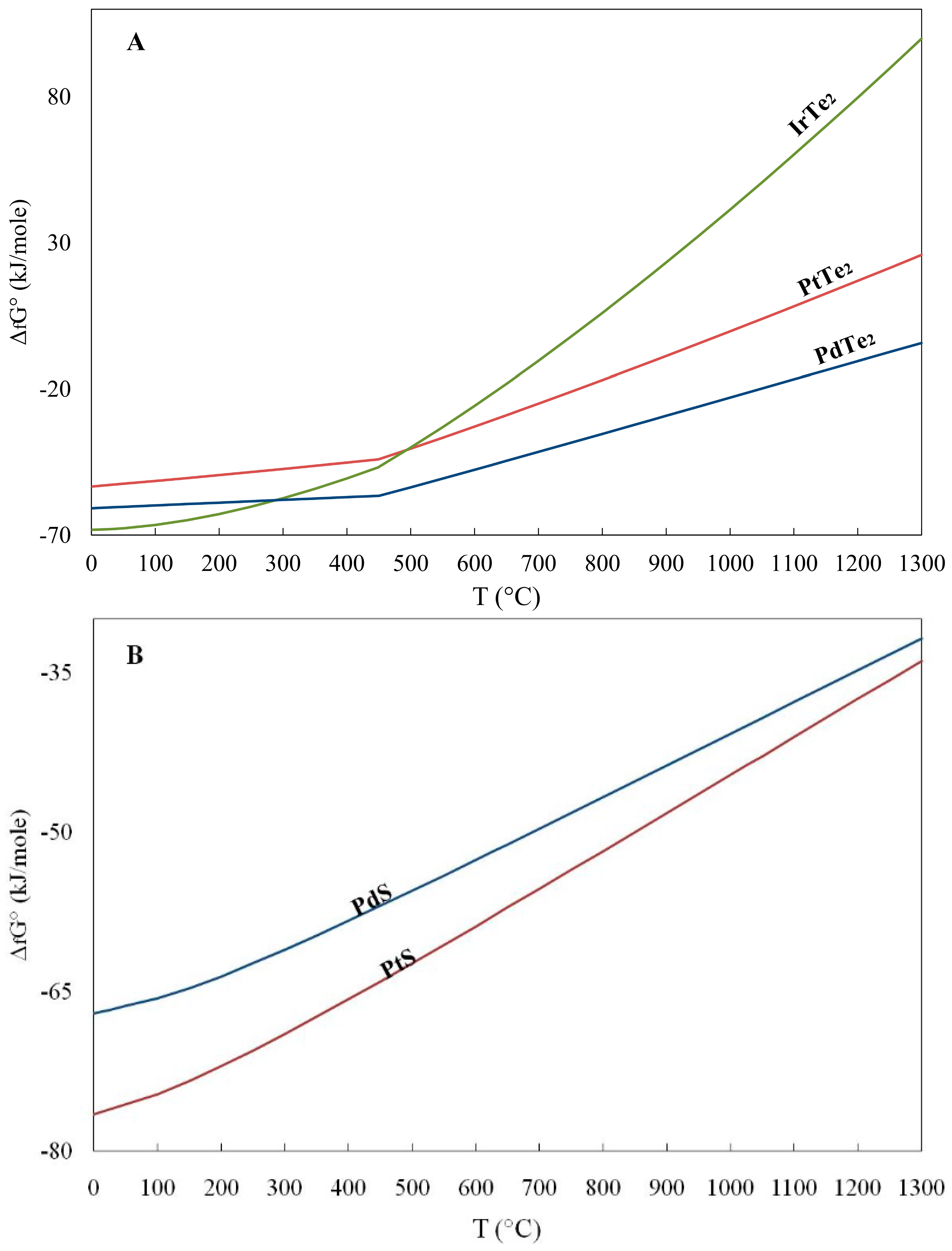 Geosciences 06 00002 g003