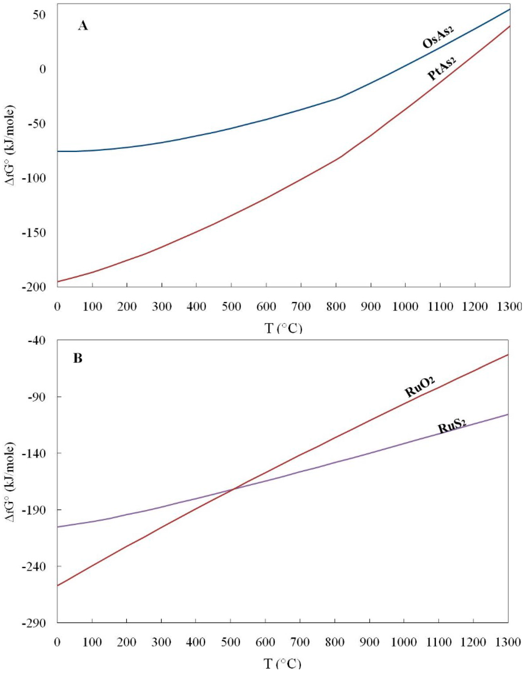 Geosciences 06 00002 g004 1024