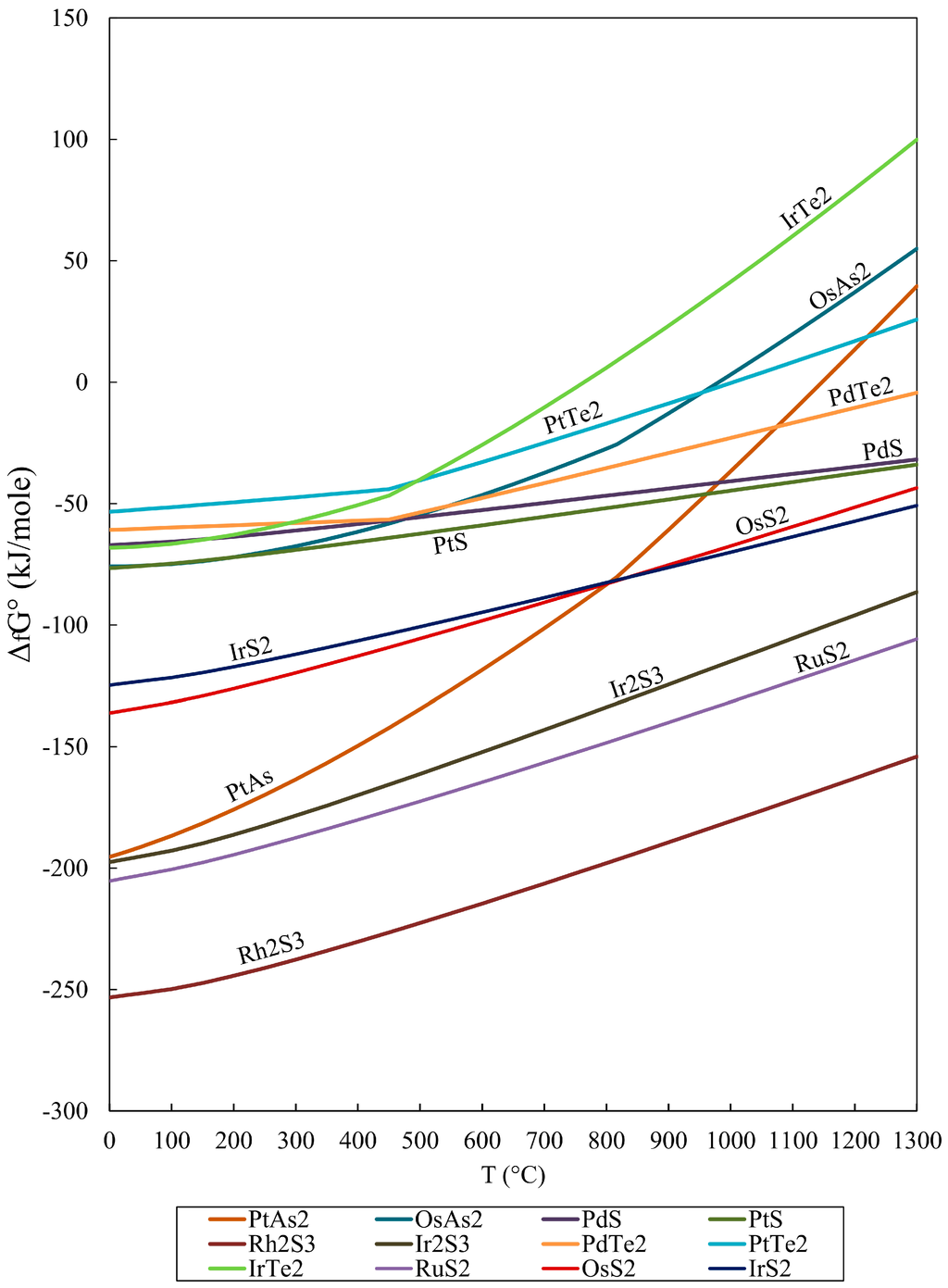 Geosciences 06 00002 g005 1024