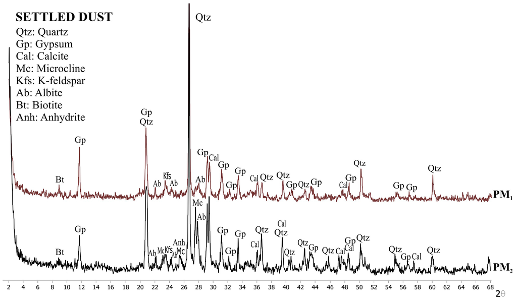 Geosciences 06 00004 g008 1024