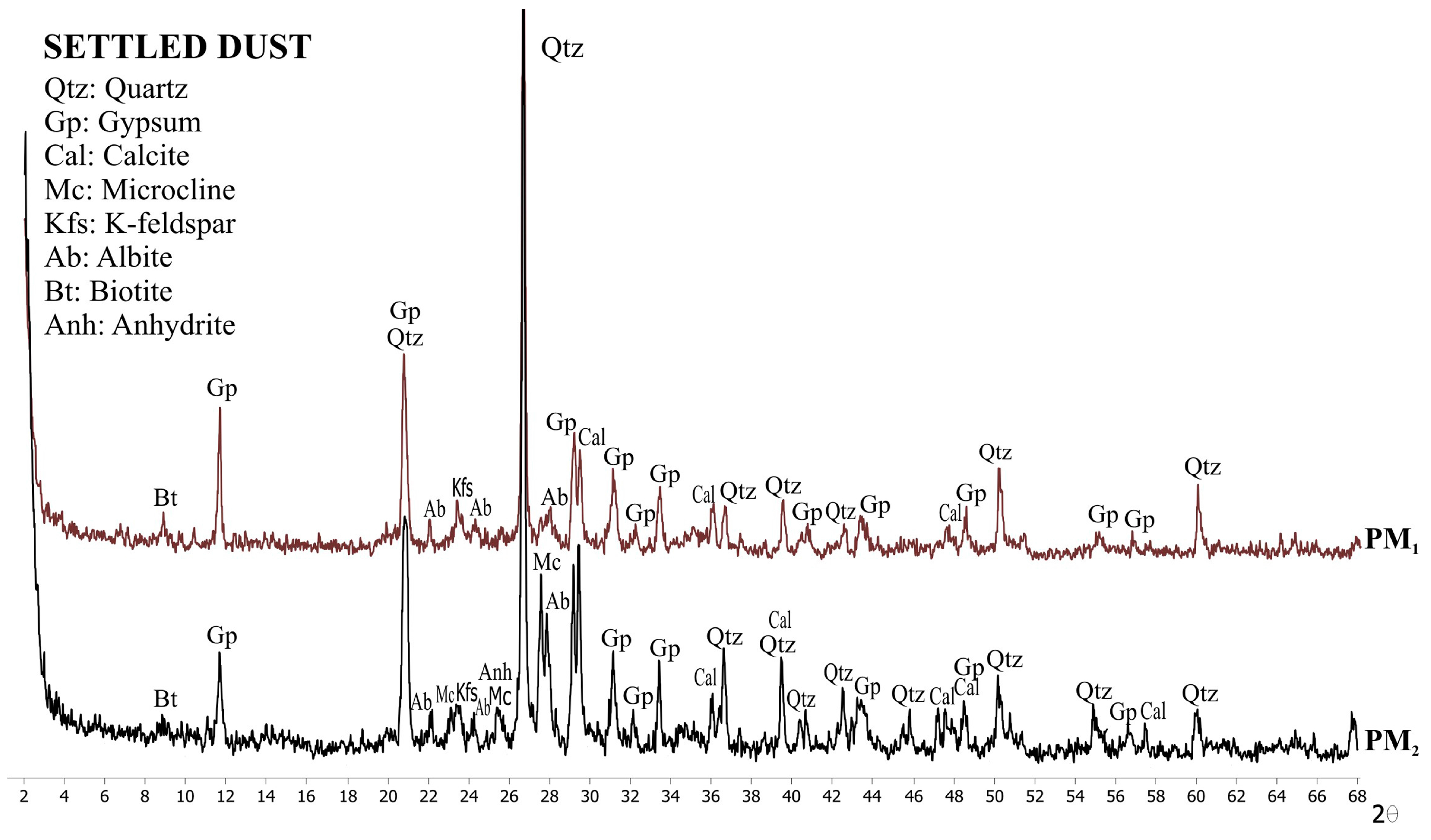 Geosciences 06 00004 g008
