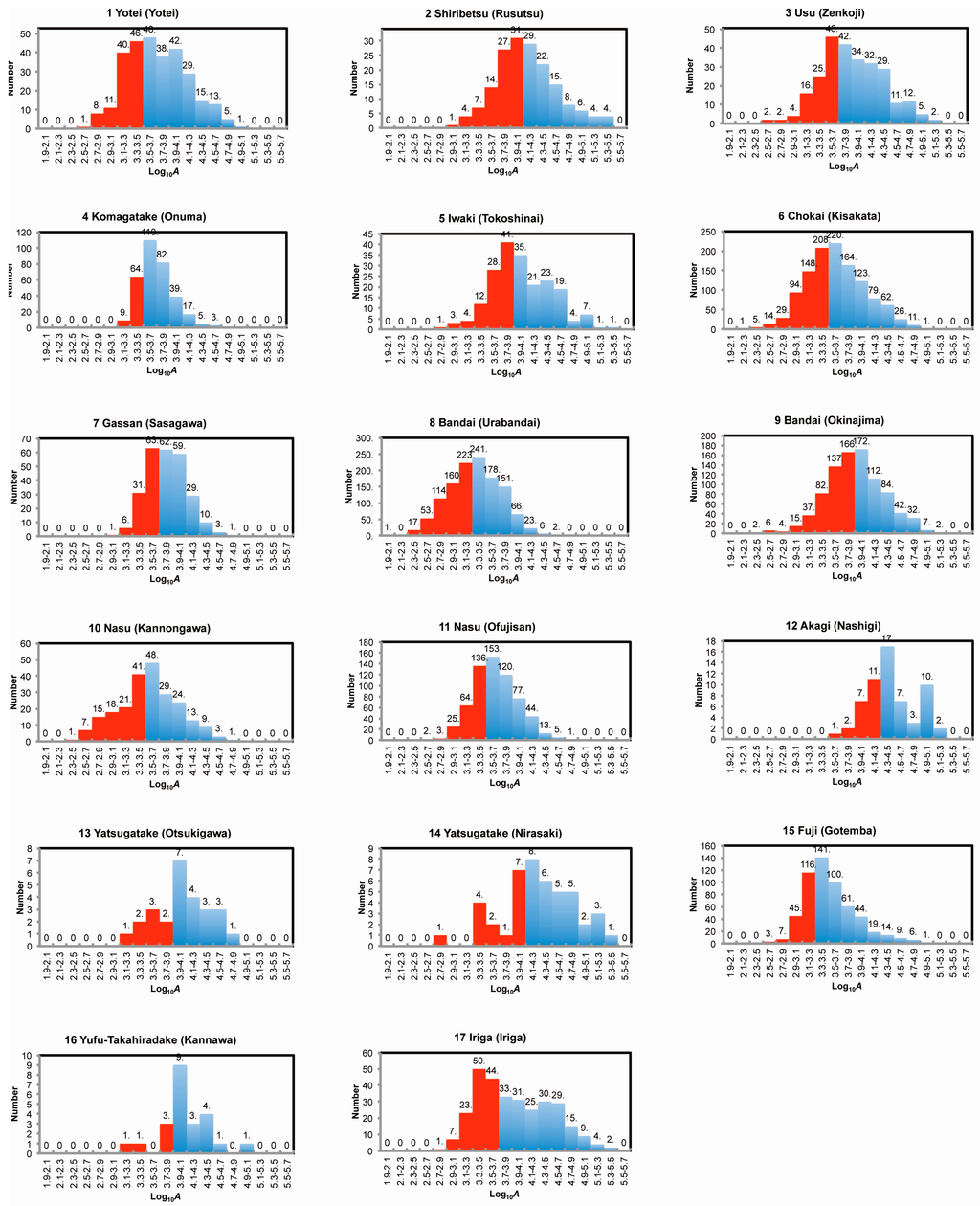 Geosciences 06 00005 g004 1024