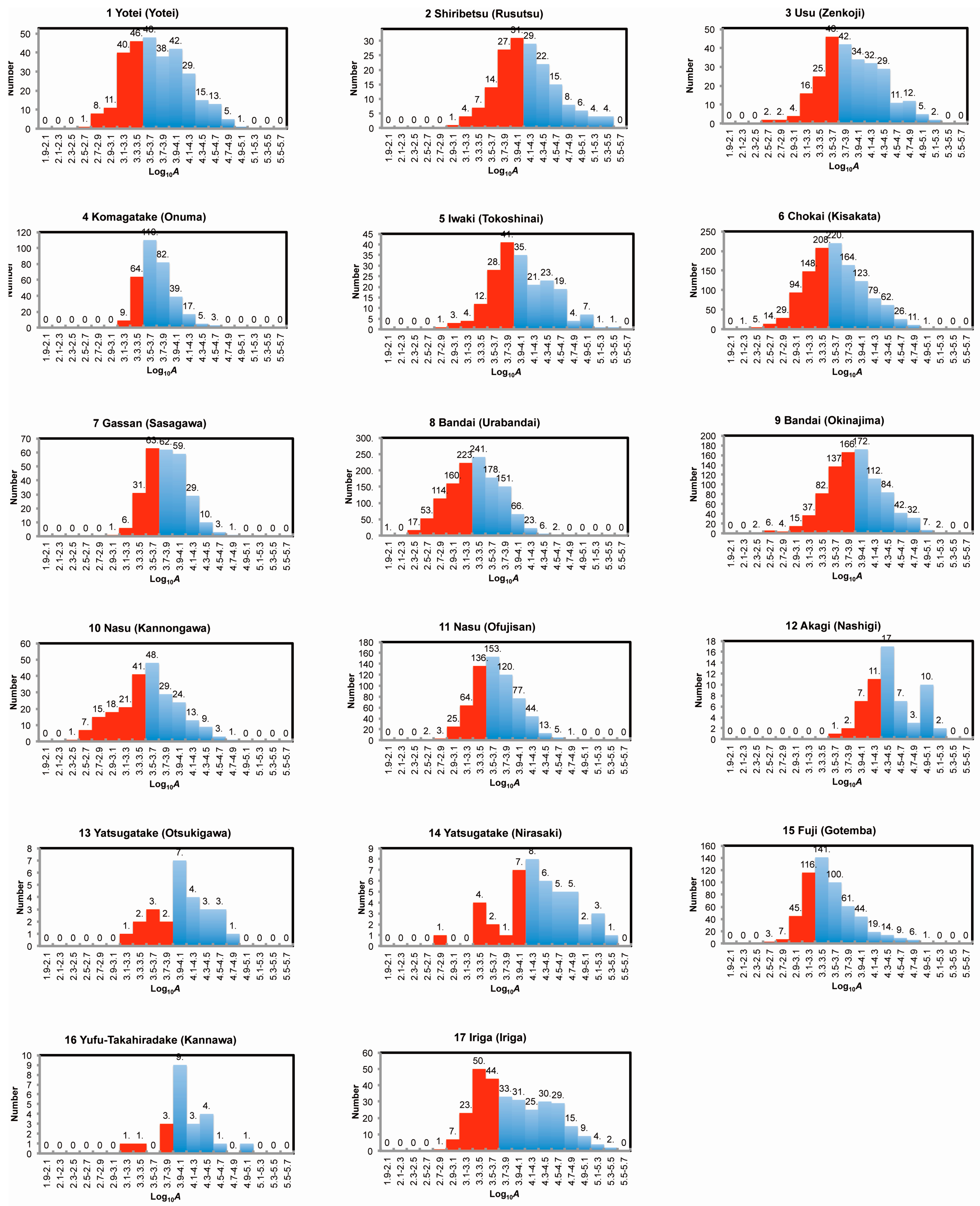 Geosciences 06 00005 g004
