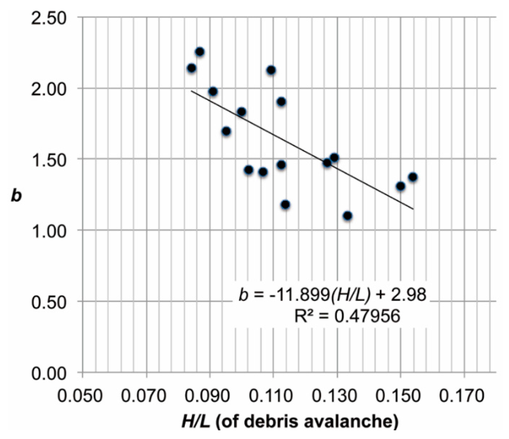 Geosciences 06 00005 g007