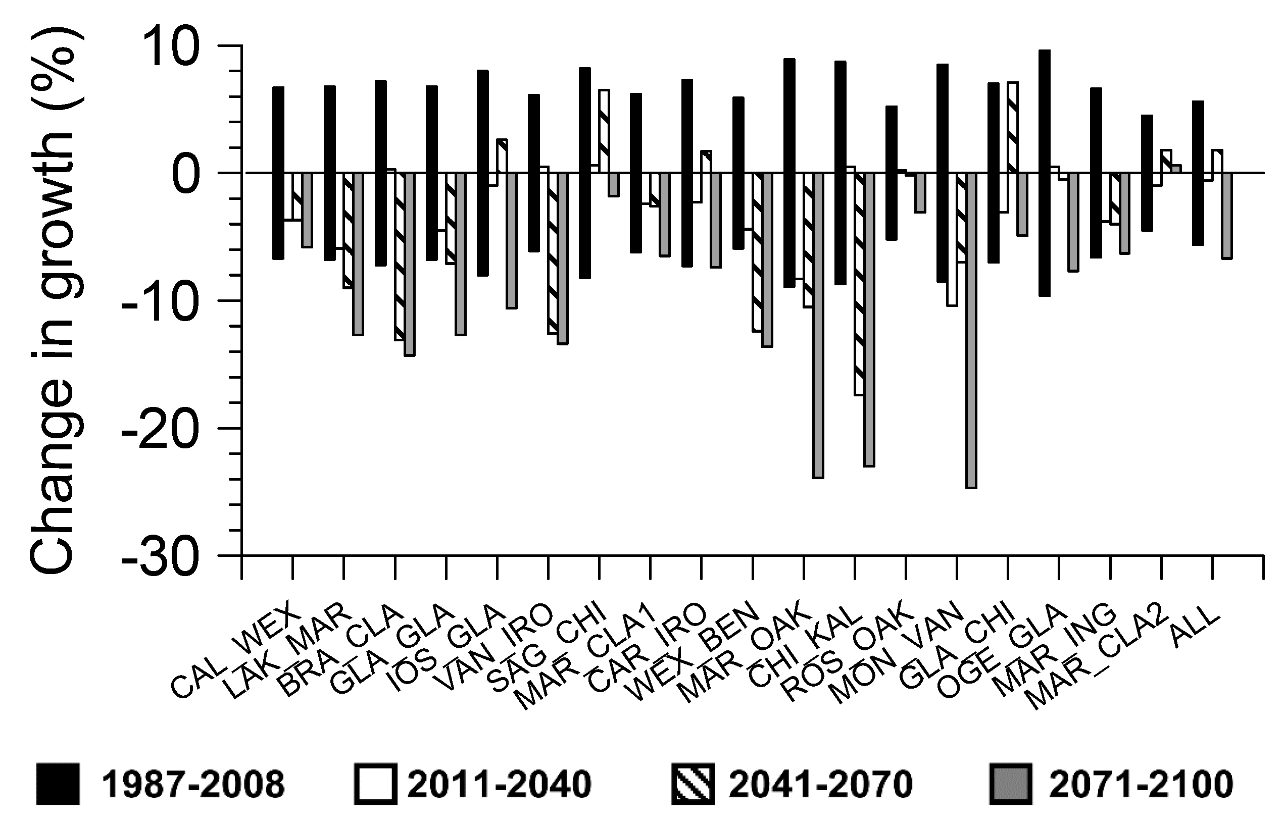 Geosciences 06 00007 g005