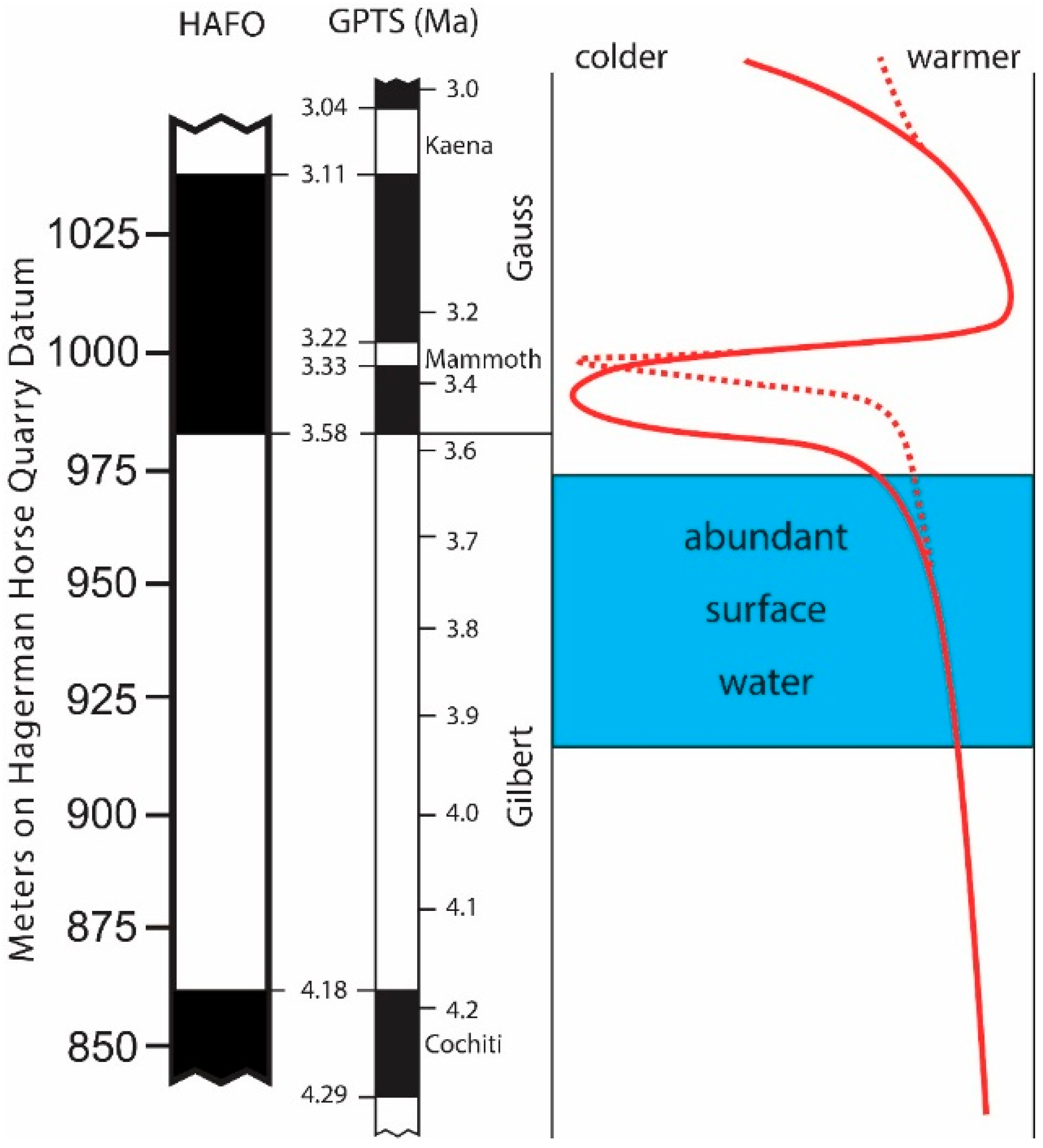 Geosciences 06 00015 g002