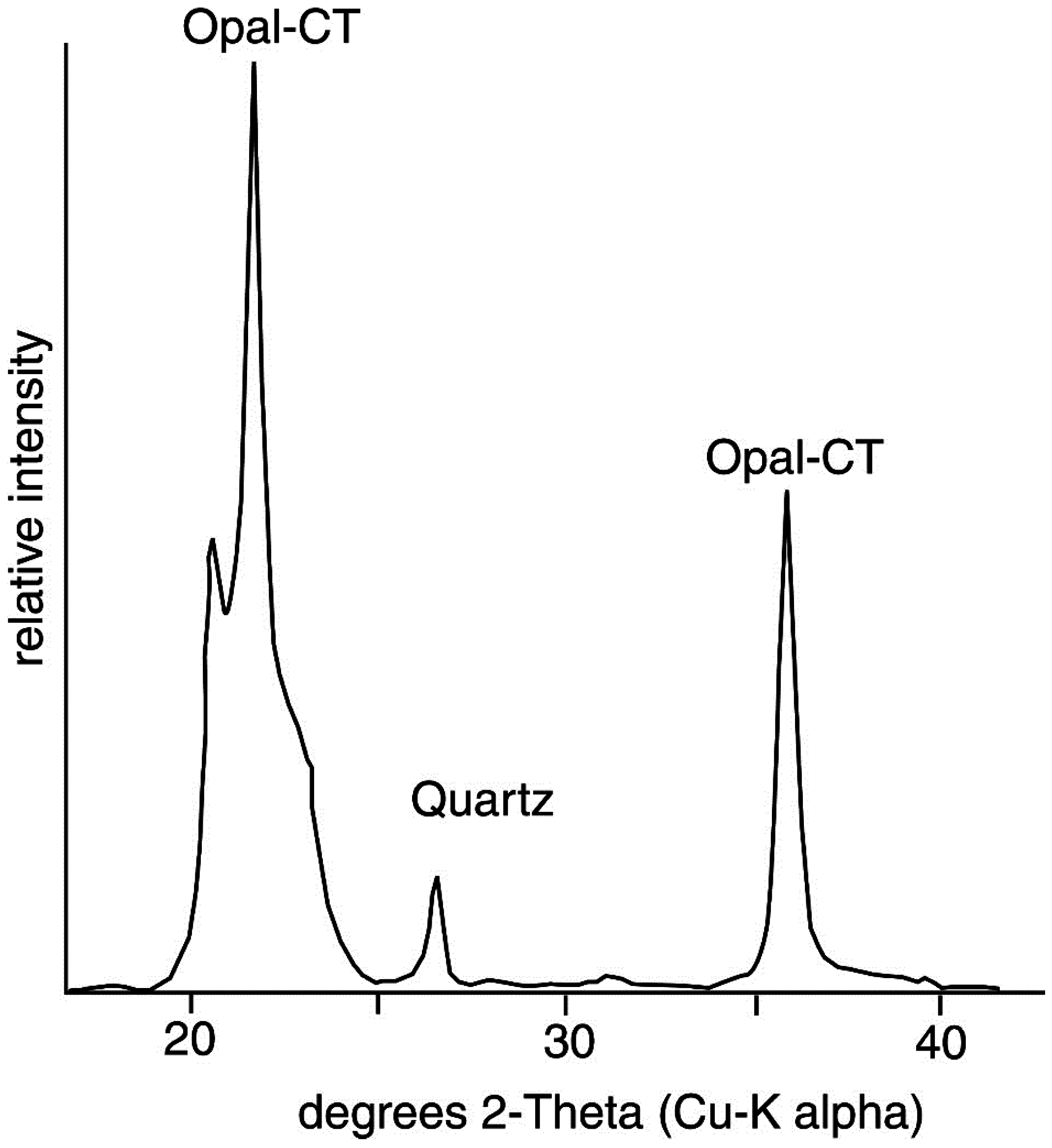 Geosciences 06 00021 g012