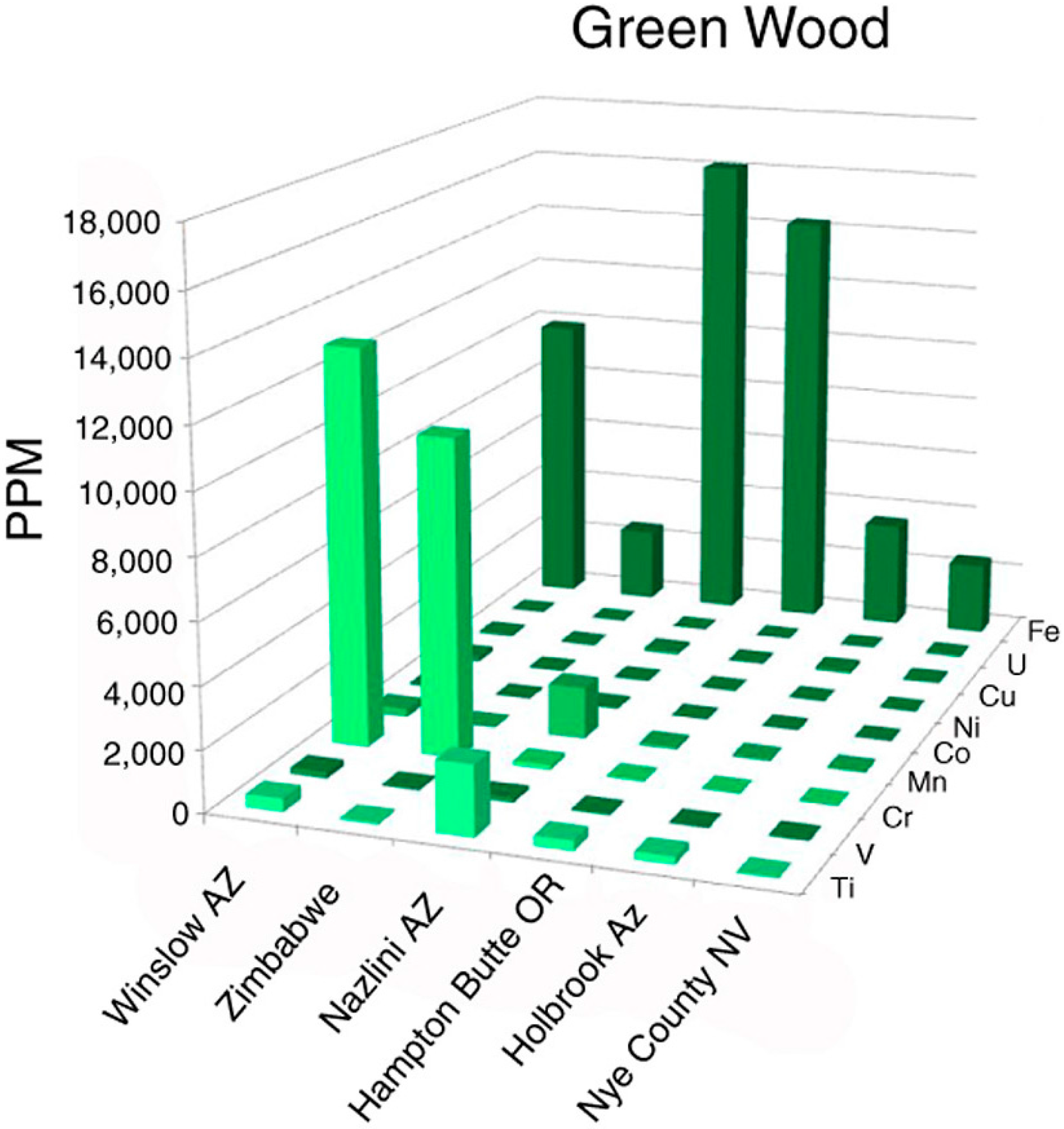 Geosciences 06 00025 g003