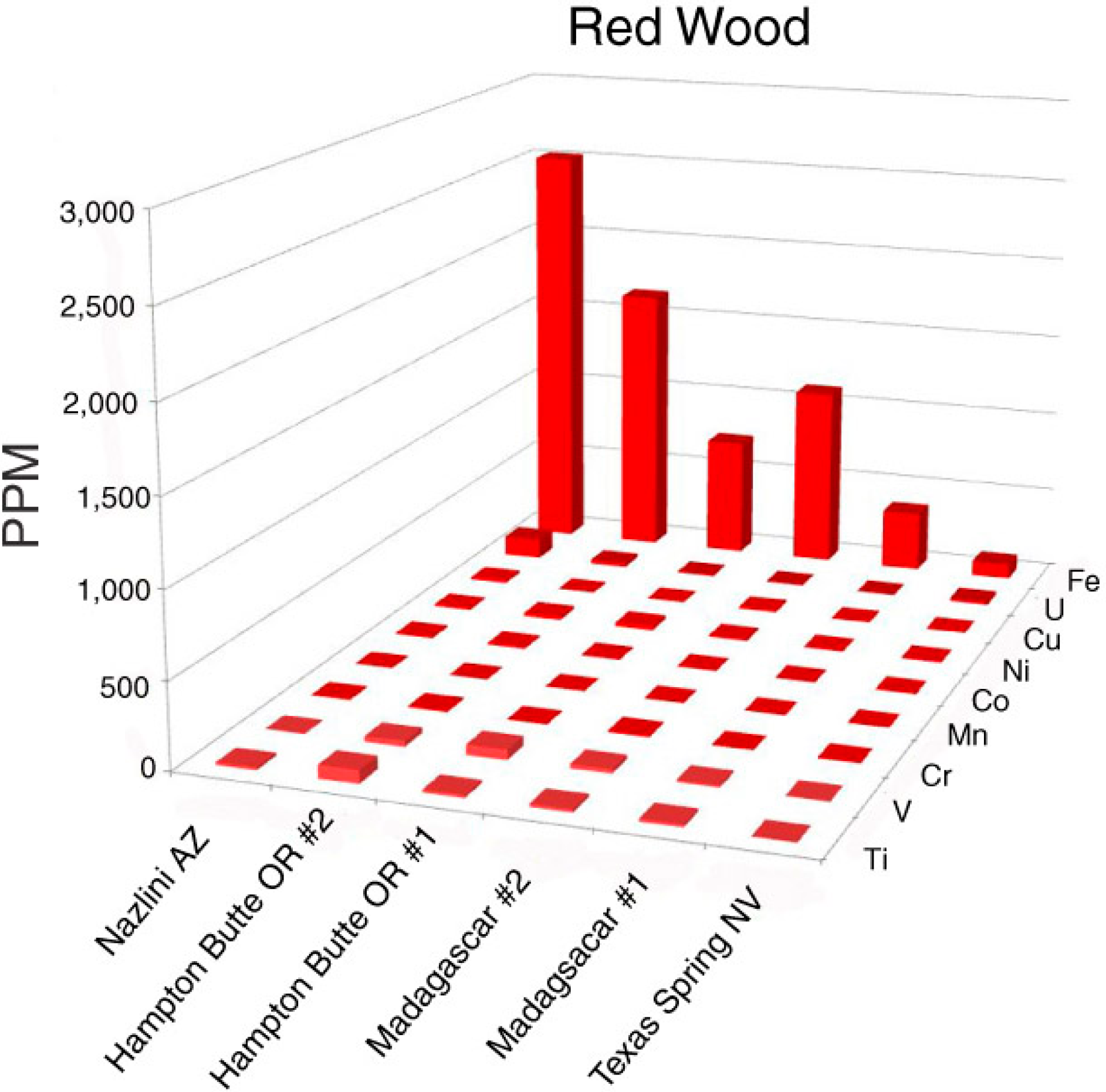 Geosciences 06 00025 g005