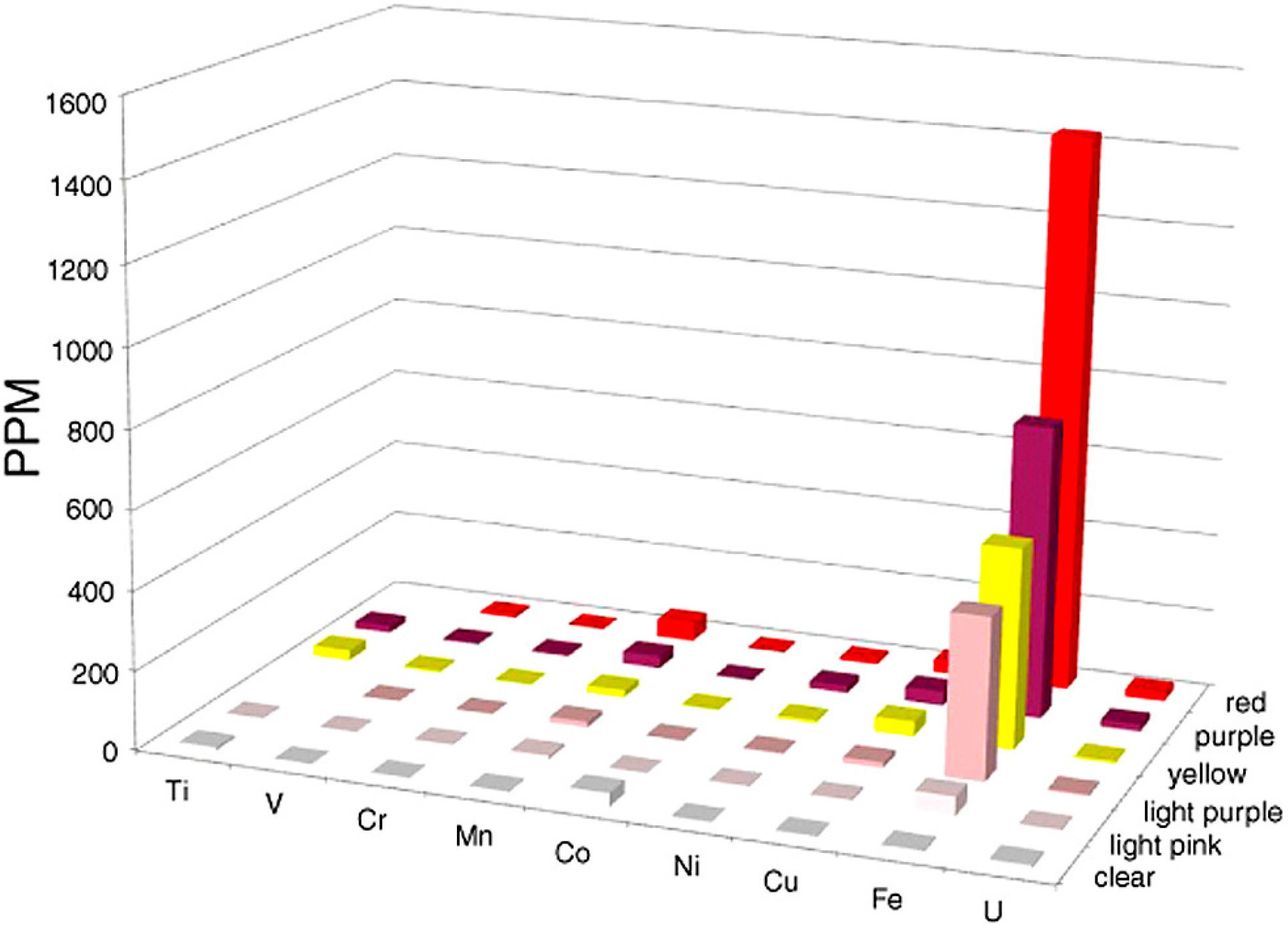 Geosciences 06 00025 g007