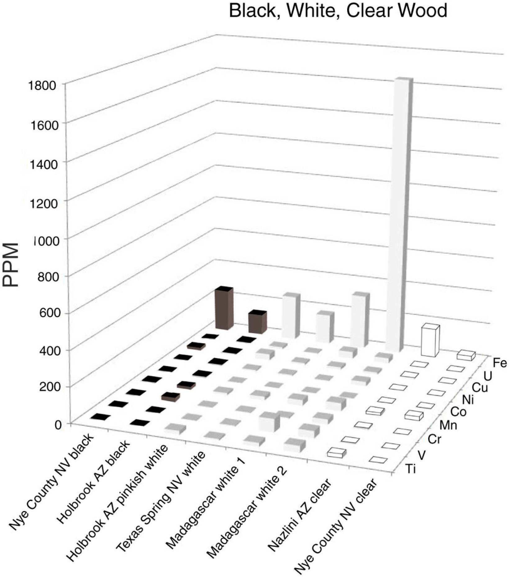 Geosciences 06 00025 g008