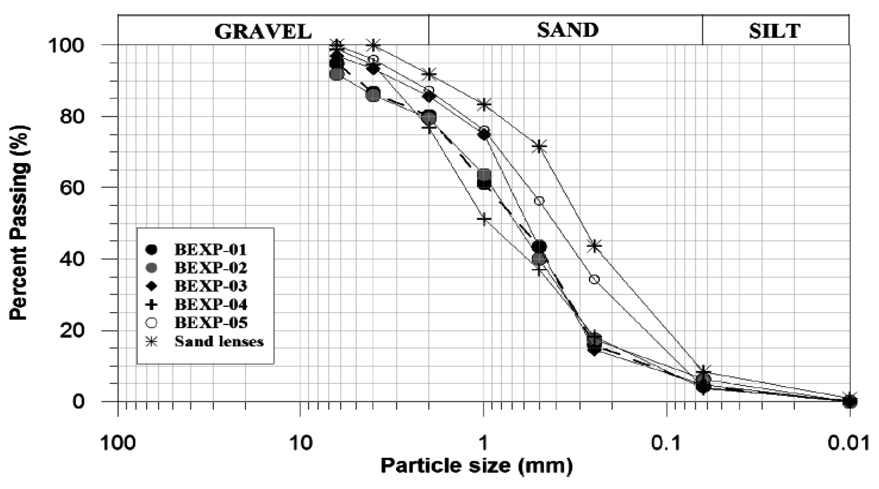 Geosciences 06 00028 g003