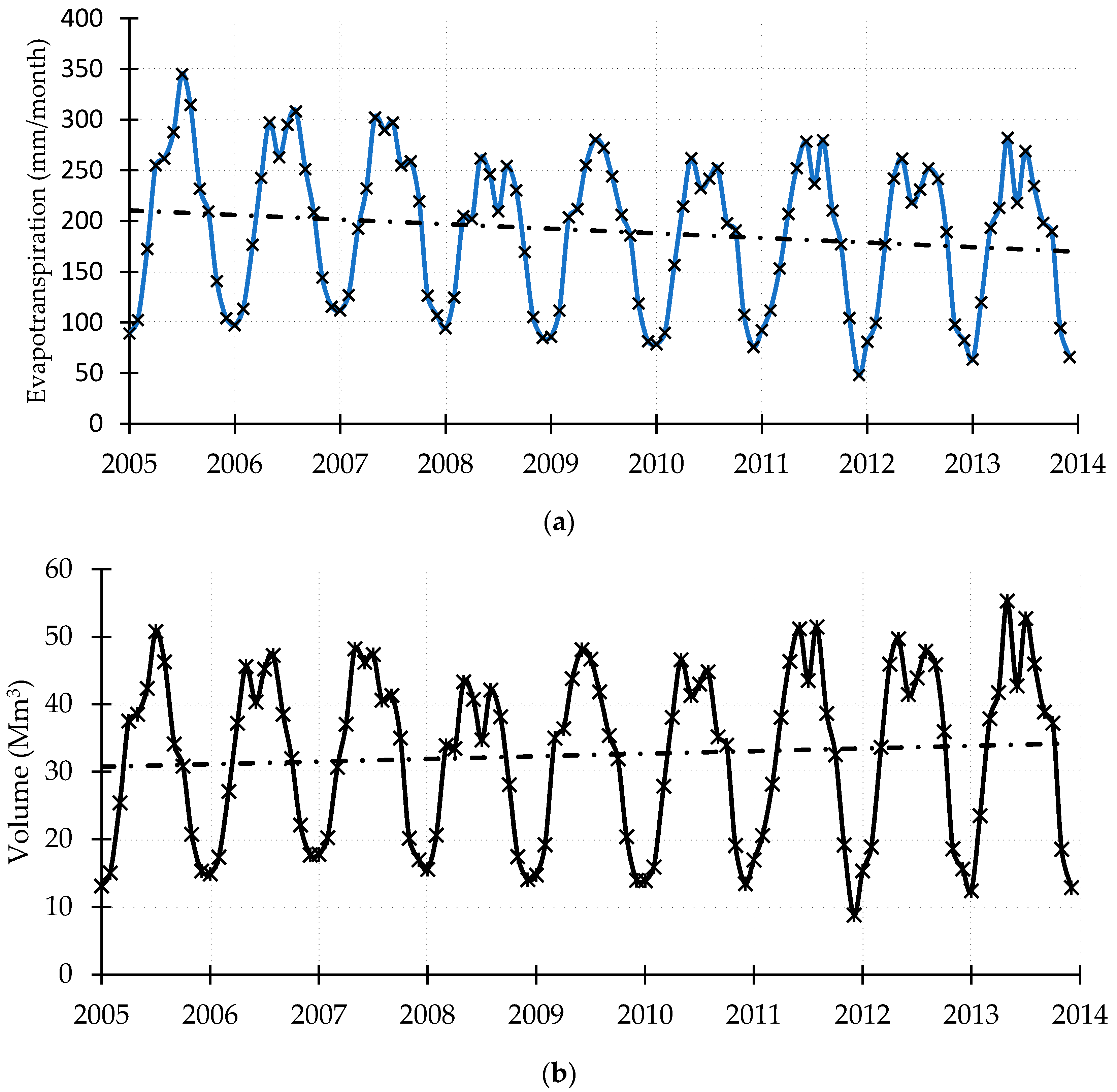 Geosciences 06 00033 g005