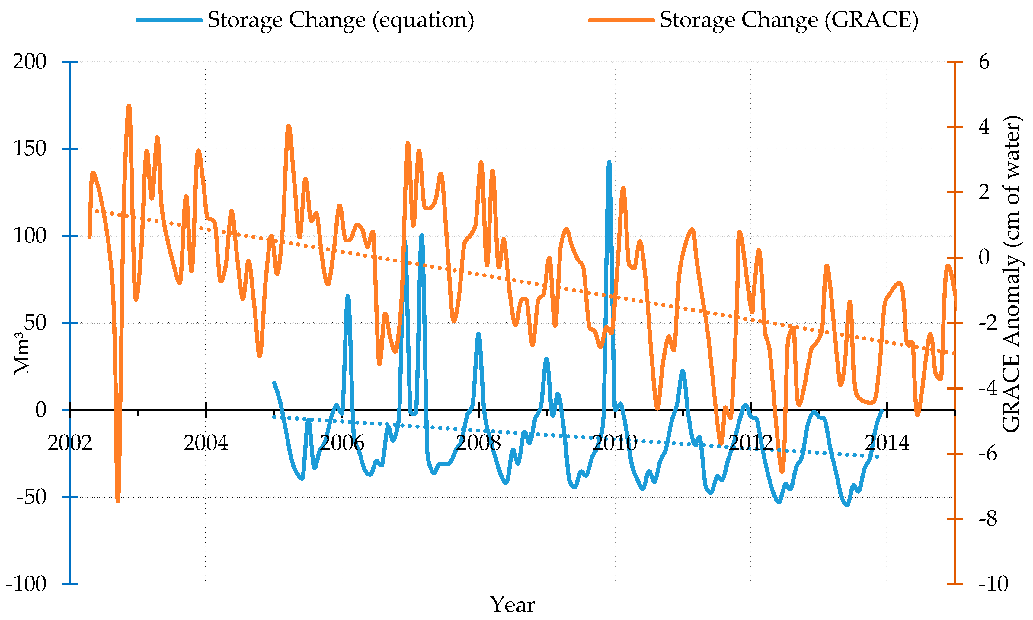 Geosciences 06 00033 g006