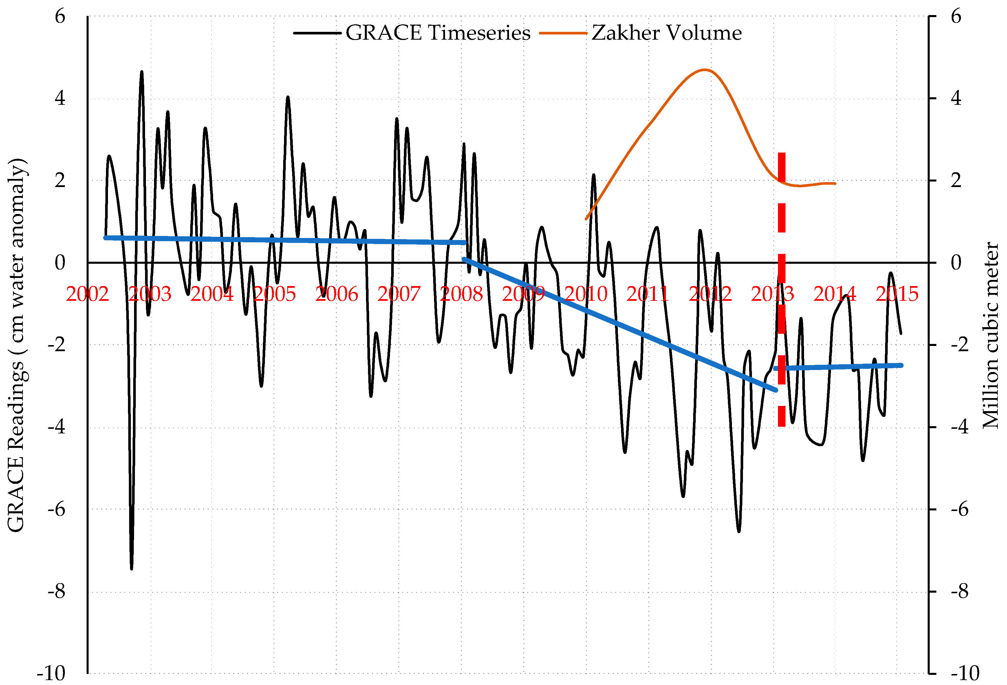 Geosciences 06 00033 g007