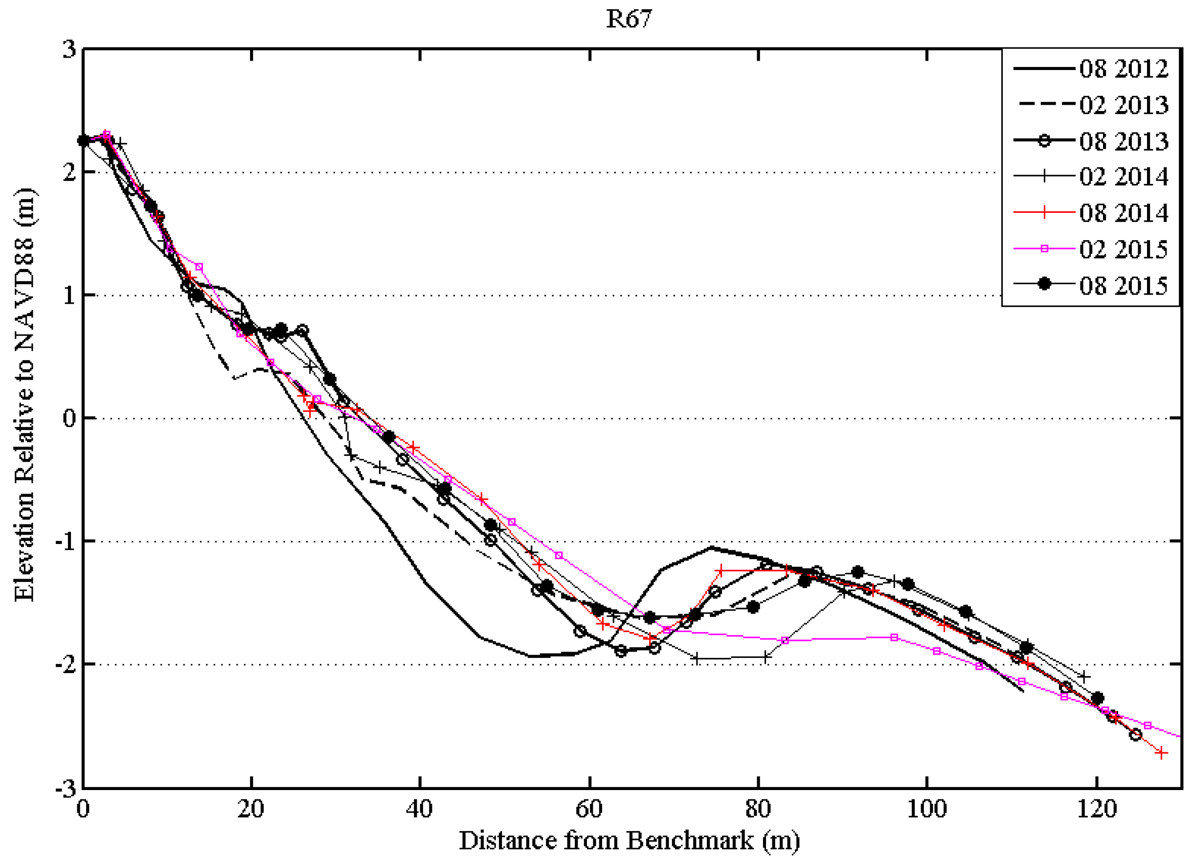 Geosciences 06 00044 g006