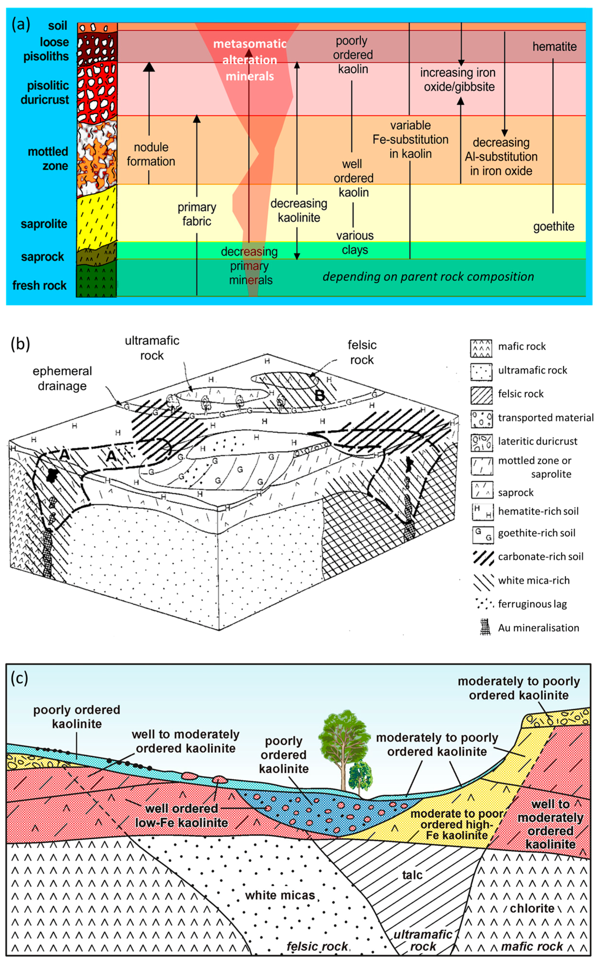 Geosciences 06 00052 g001