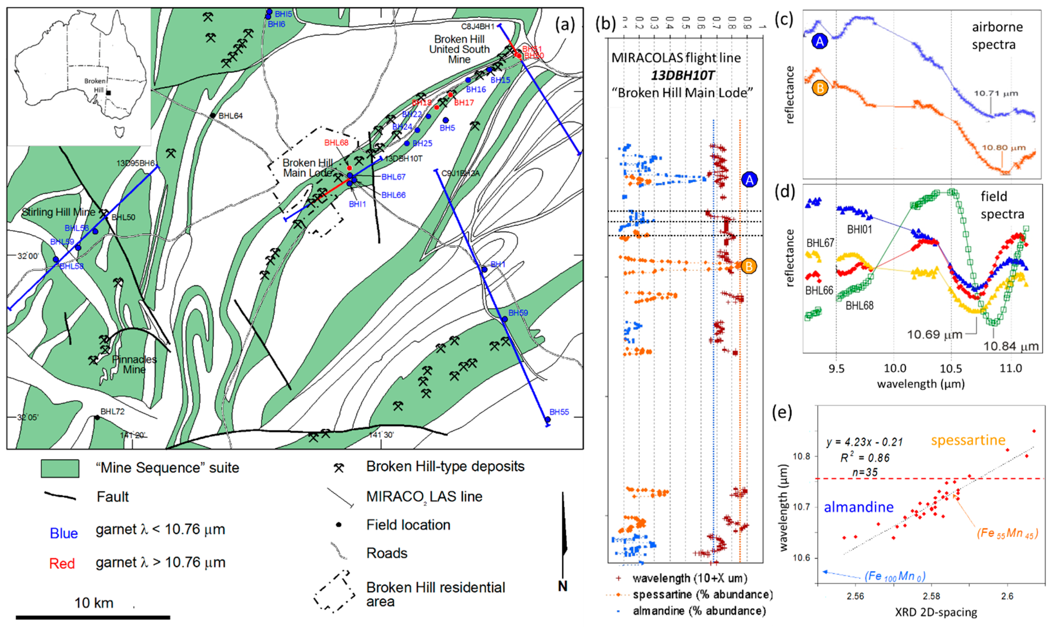 Geosciences 06 00052 g003