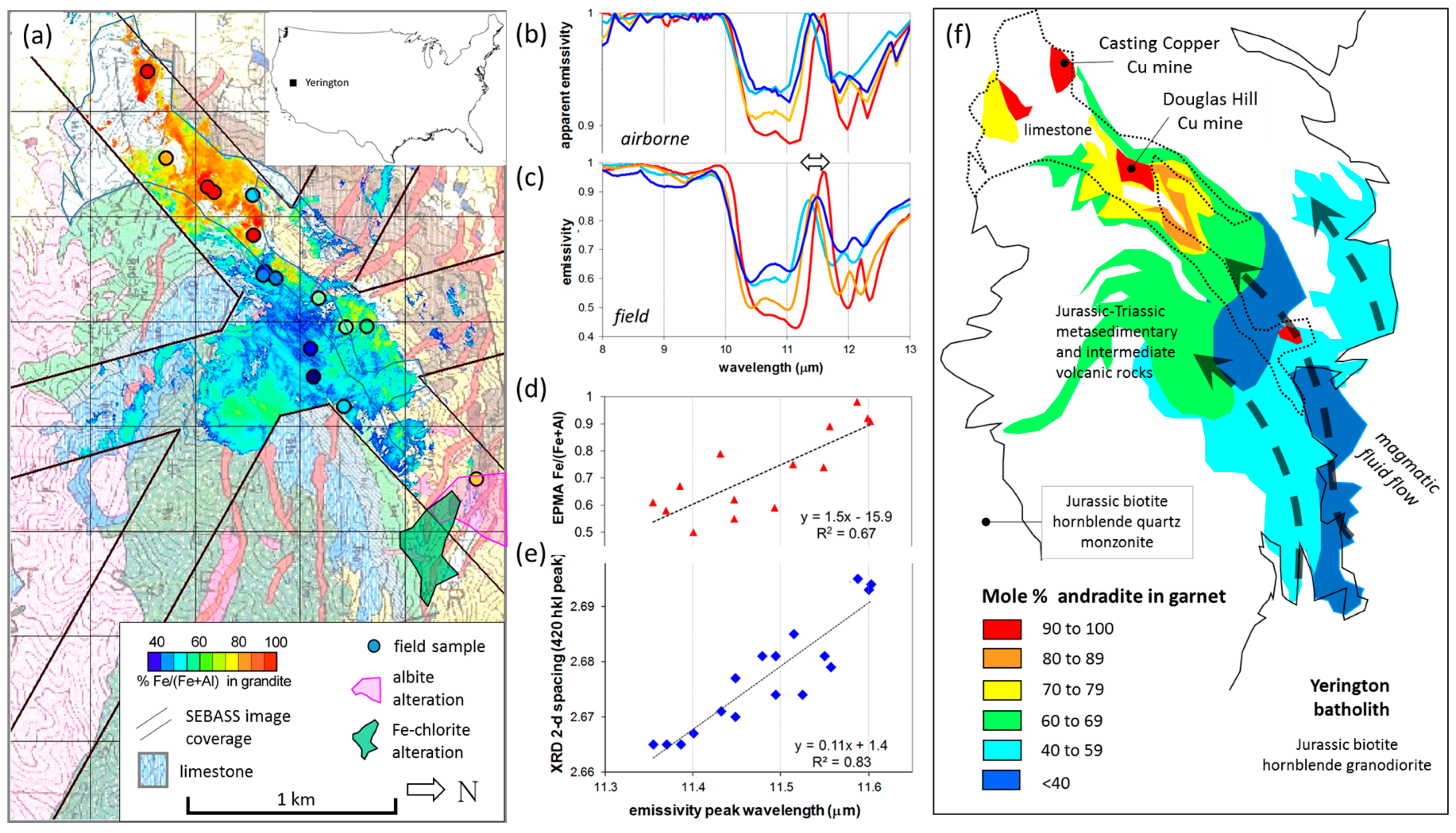 Geosciences 06 00052 g008