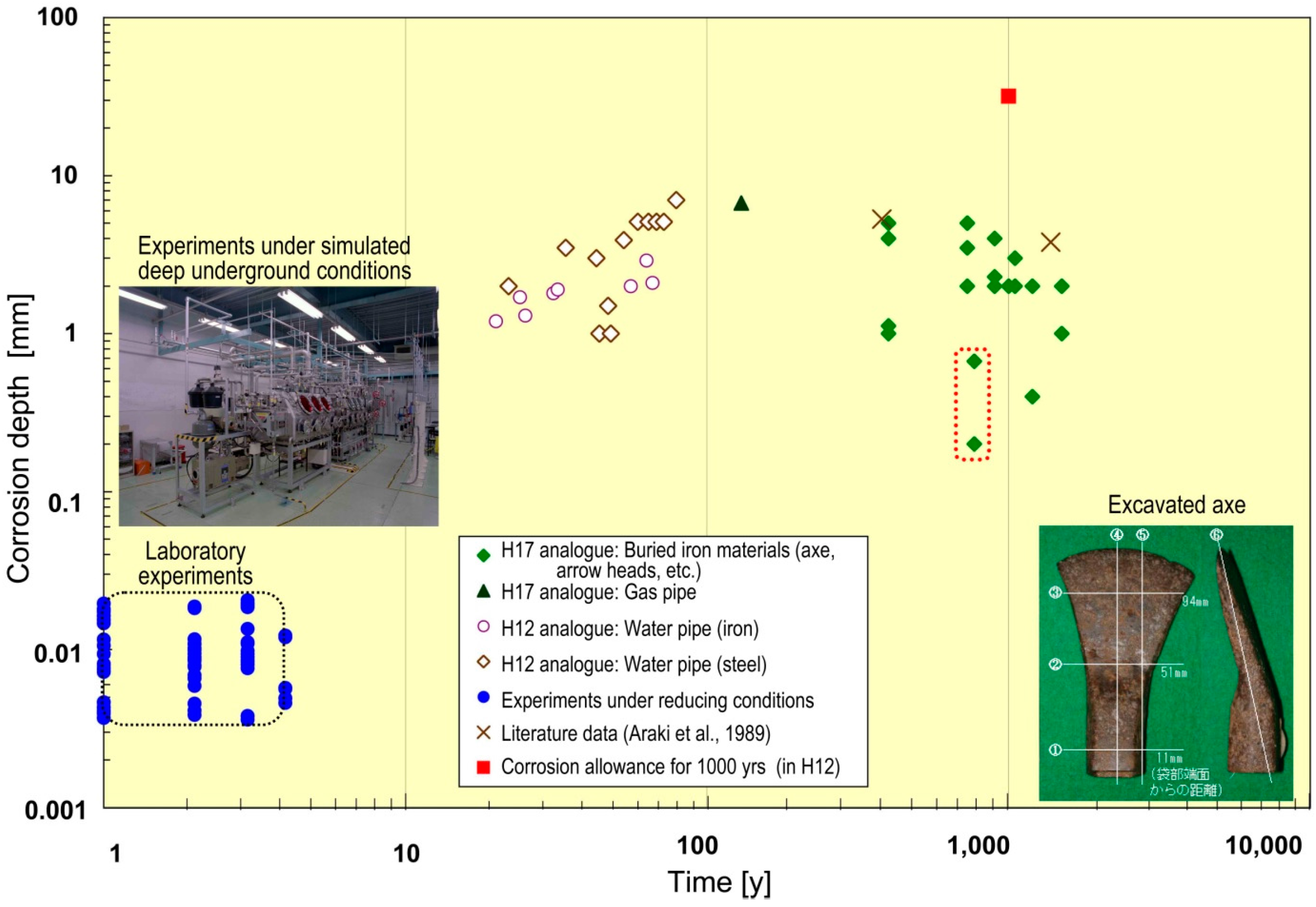 Geosciences 07 00005 g002