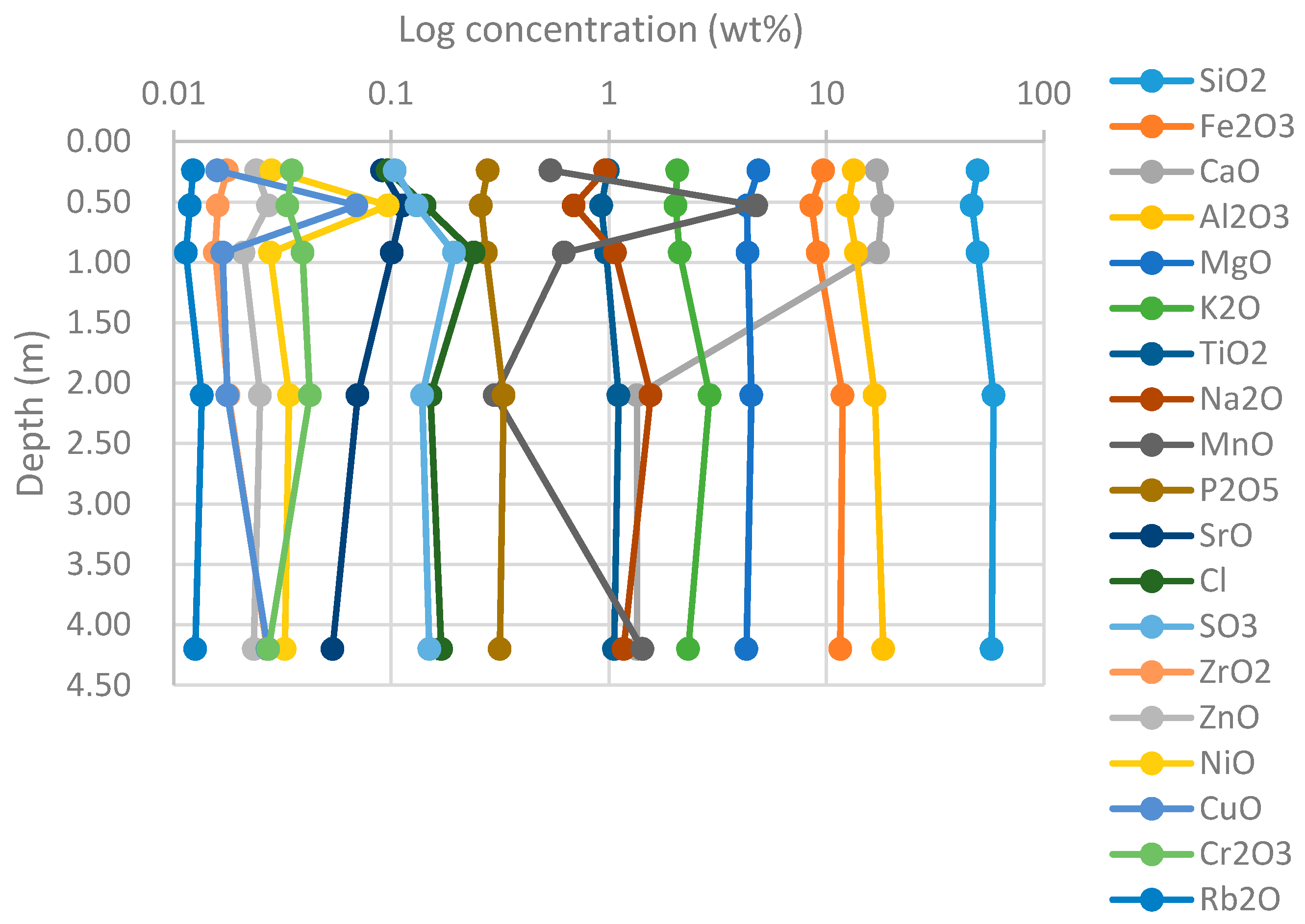 Geosciences 07 00005 g008