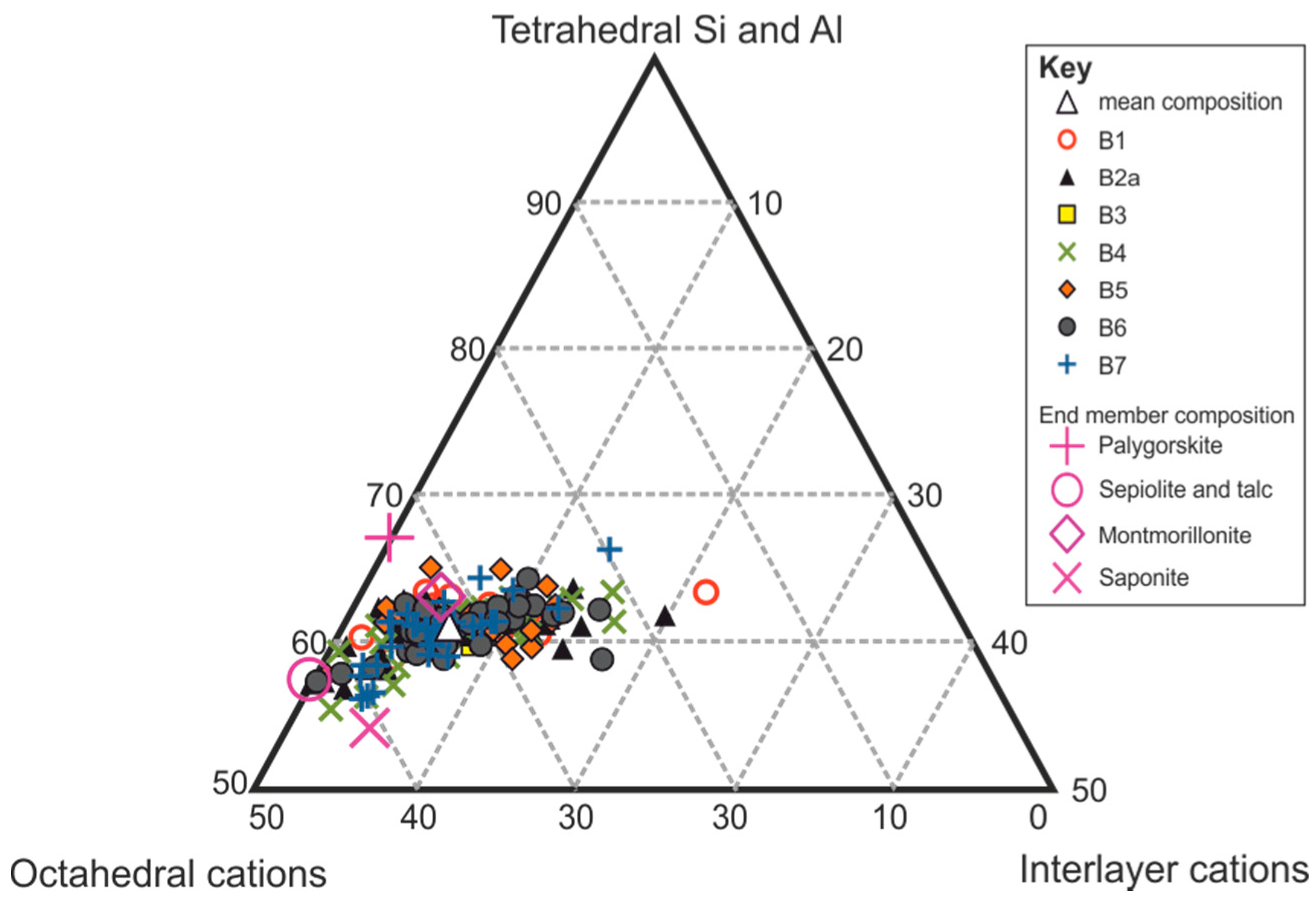 Geosciences 07 00005 g009
