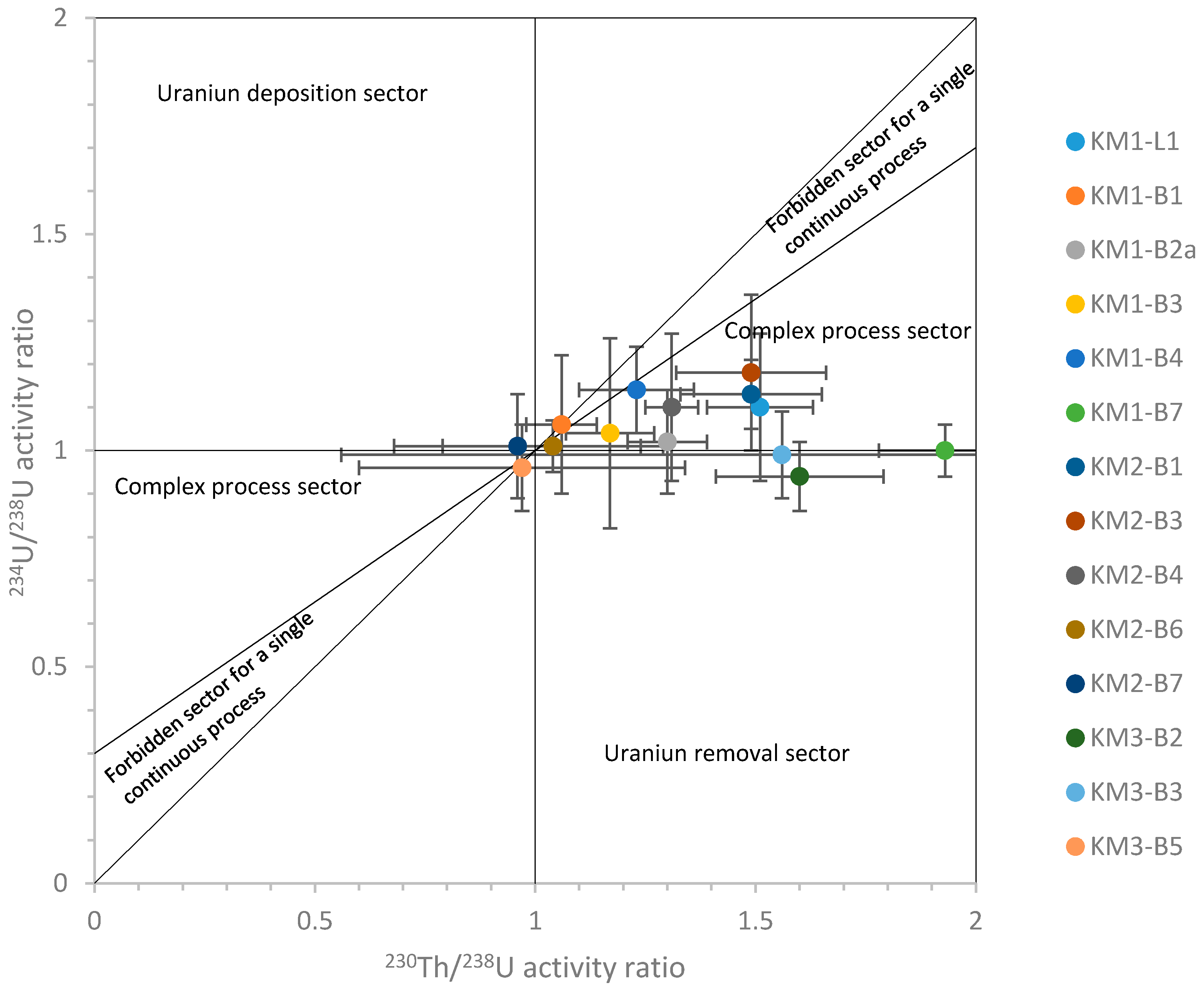Geosciences 07 00005 g015