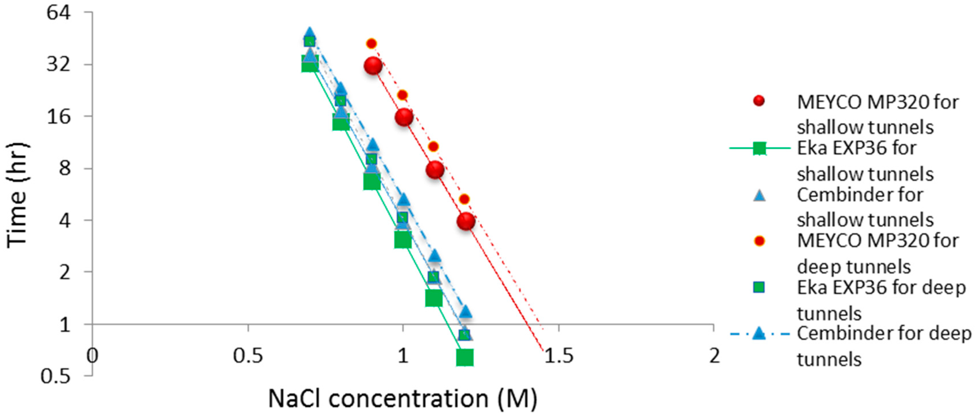 Geosciences 07 00006 g010