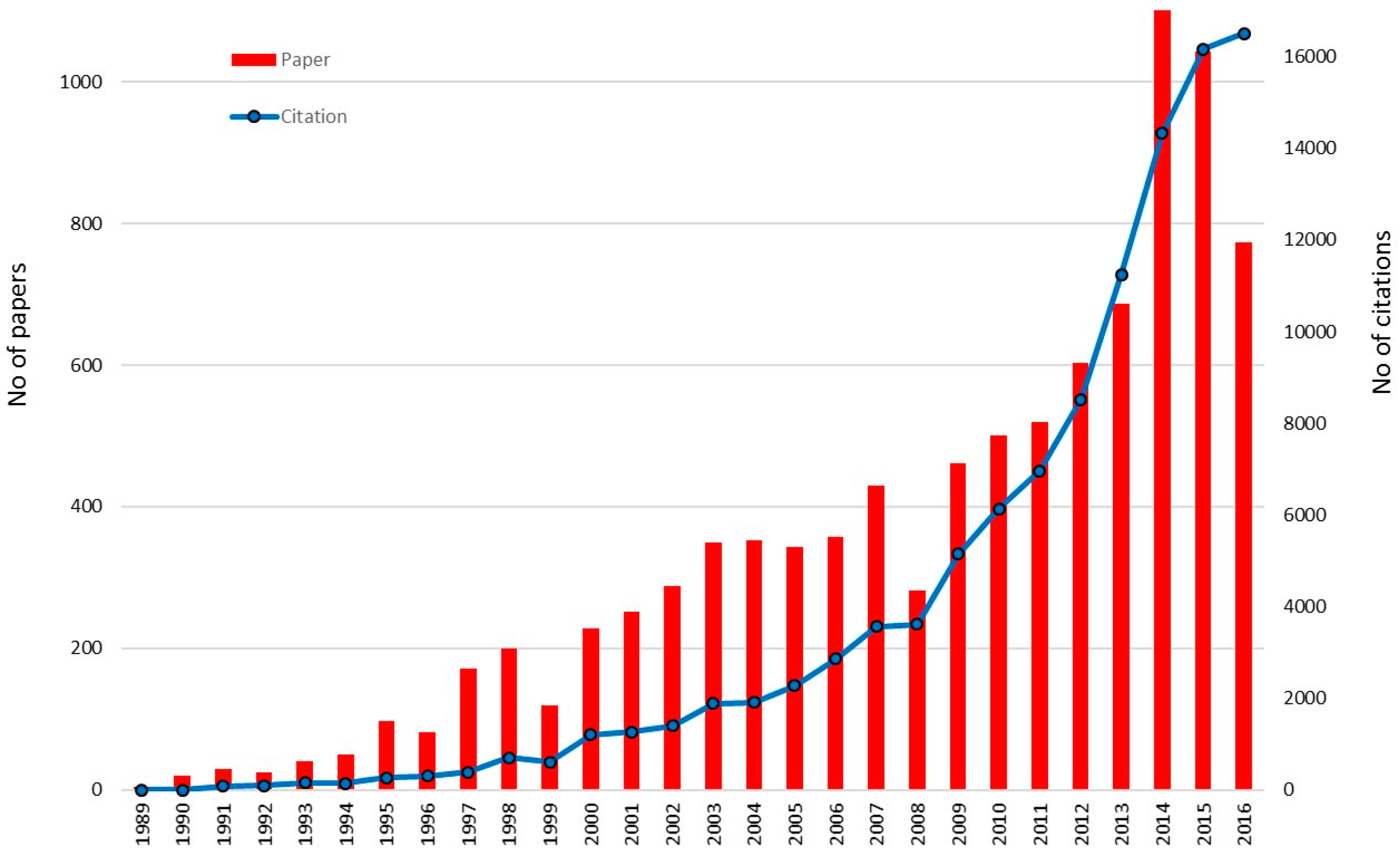 Geosciences 07 00019 g001