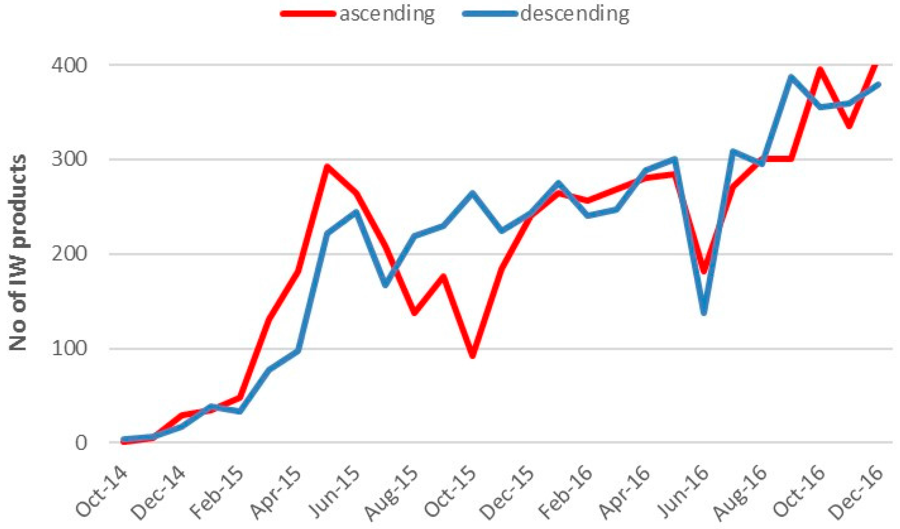 Geosciences 07 00019 g002