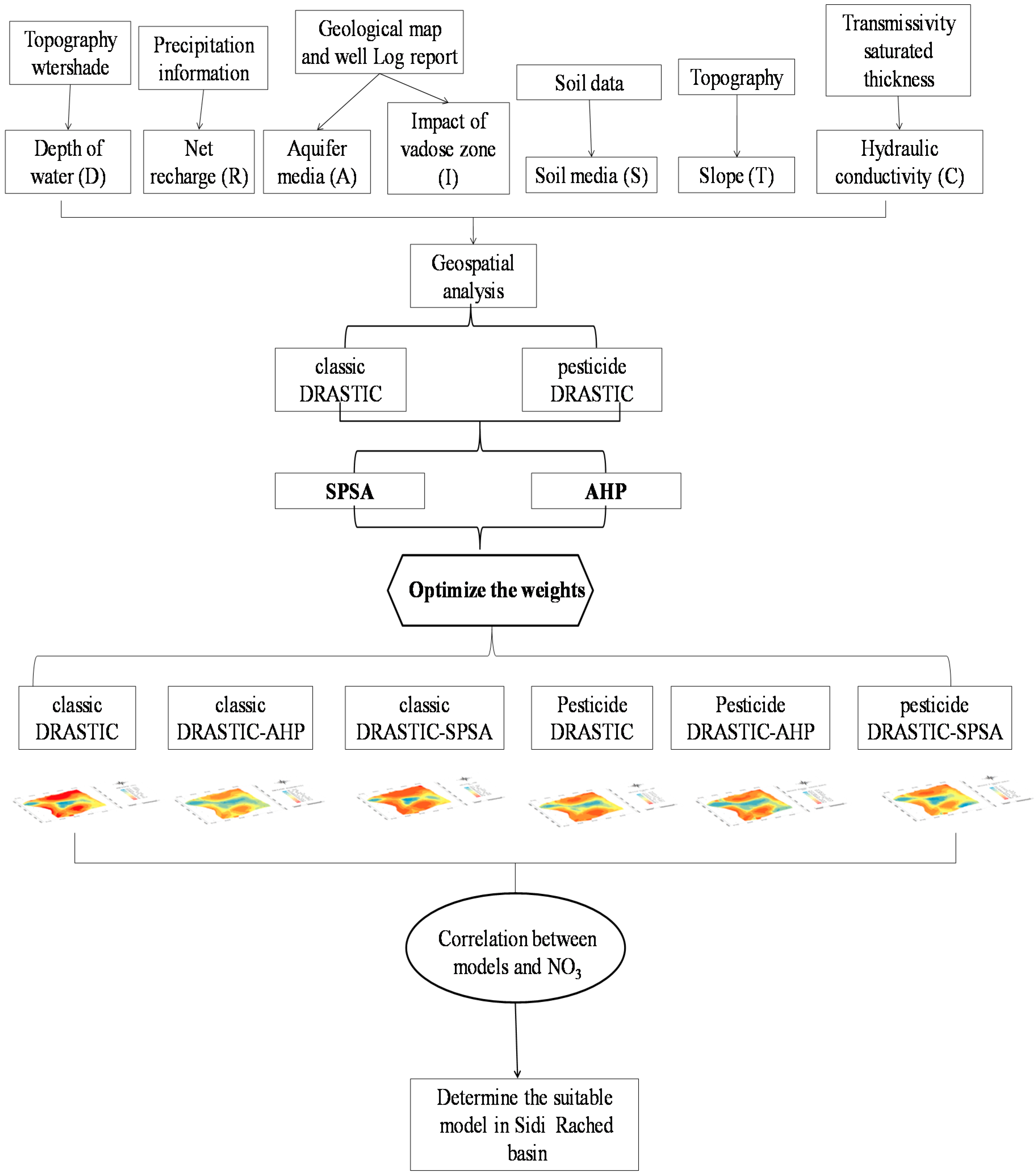 Geosciences 07 00020 g005