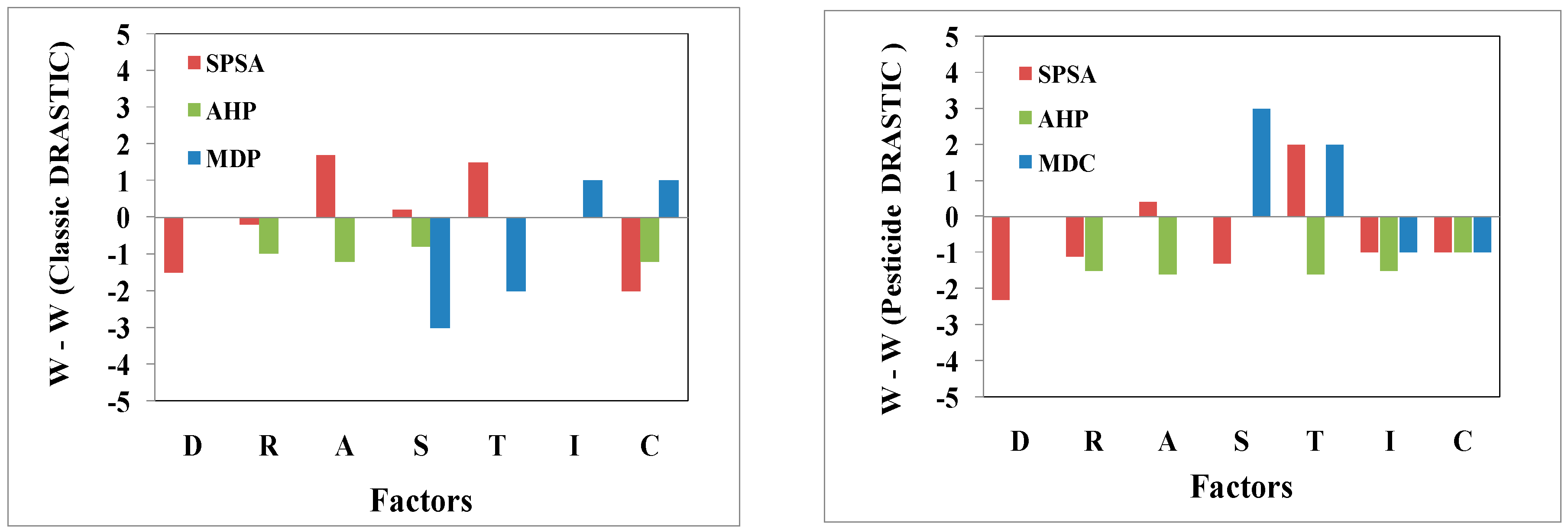 Geosciences 07 00020 g009