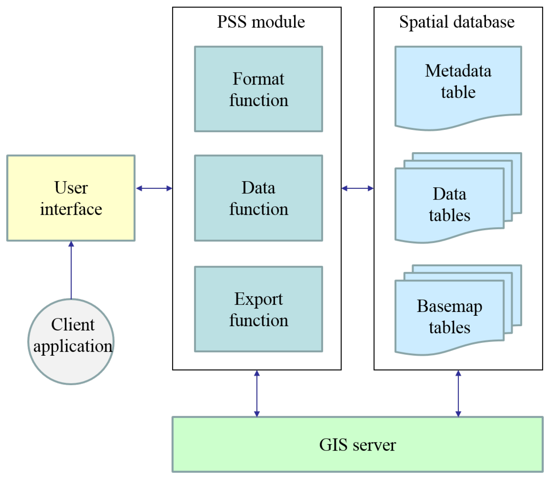 Geosciences 07 00022 g003