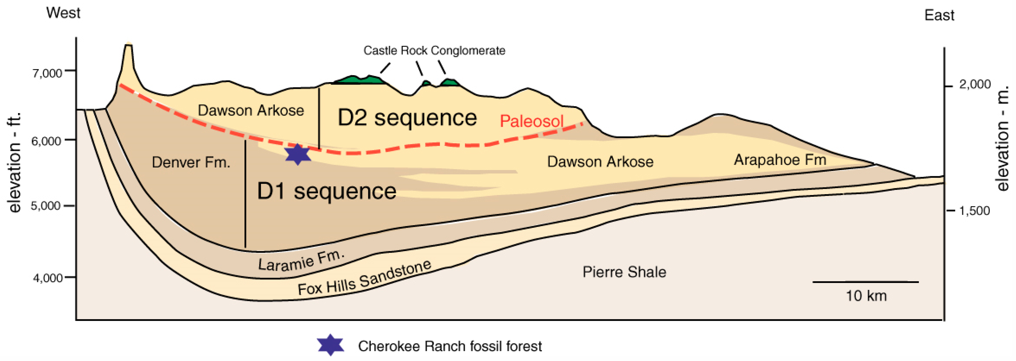 Geosciences 07 00023 g003