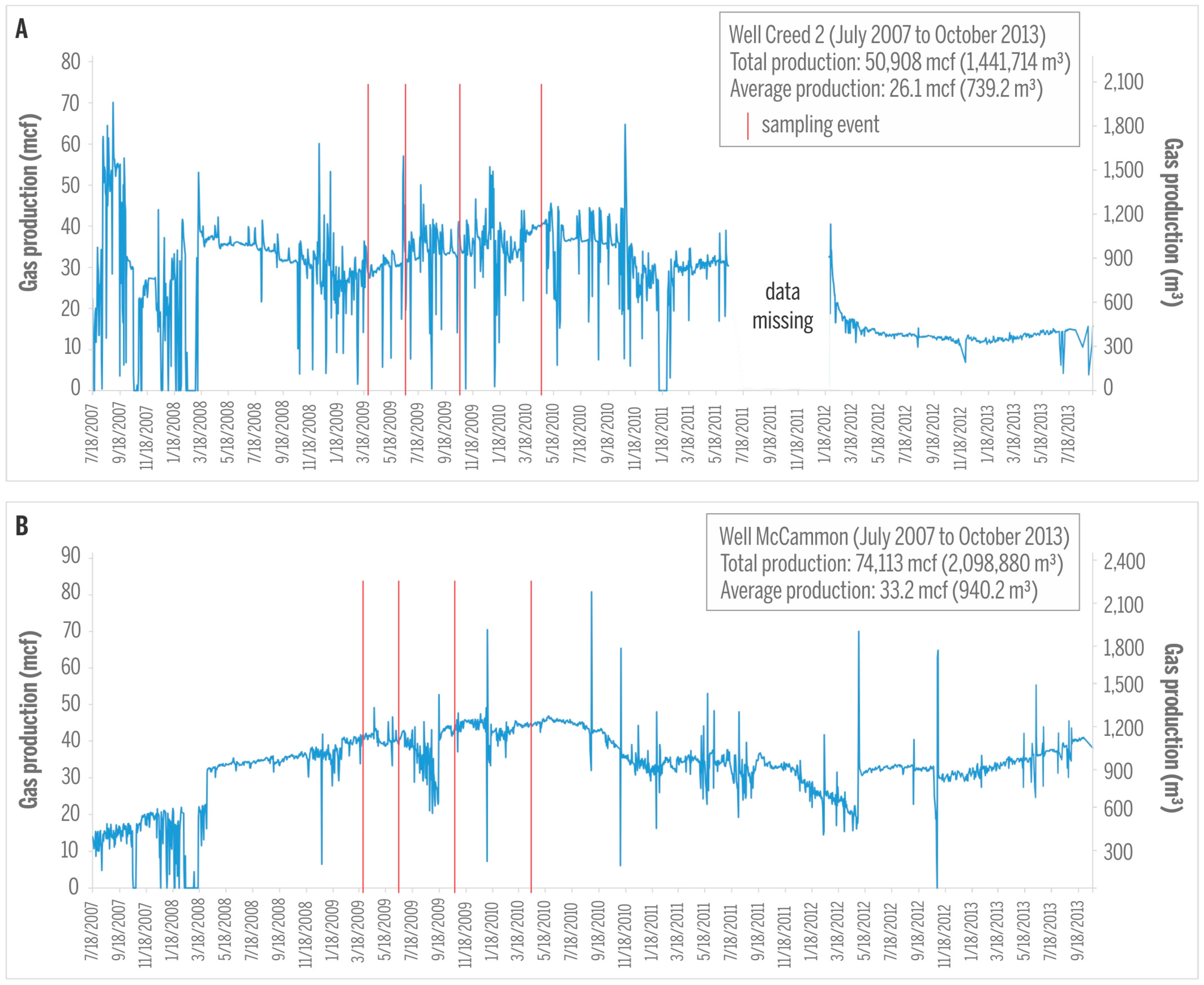 Geosciences 07 00026 g006