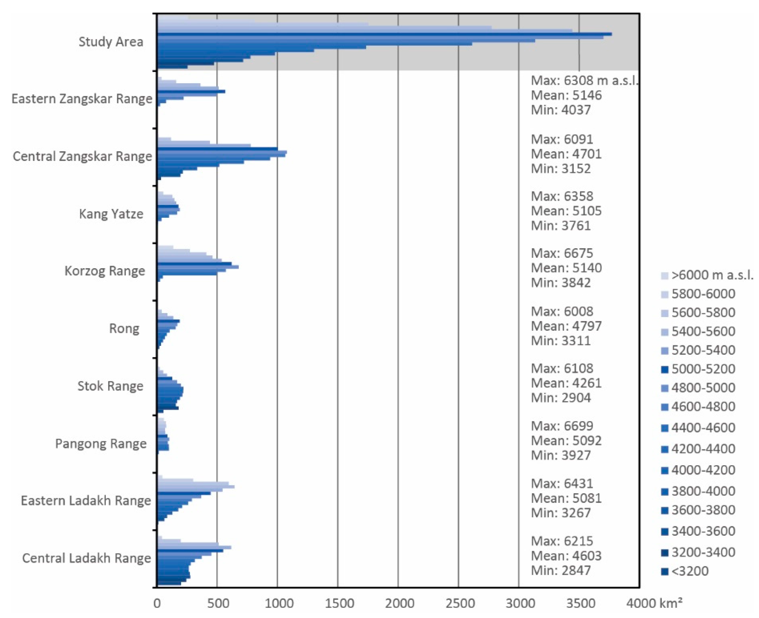 Geosciences 07 00027 g002