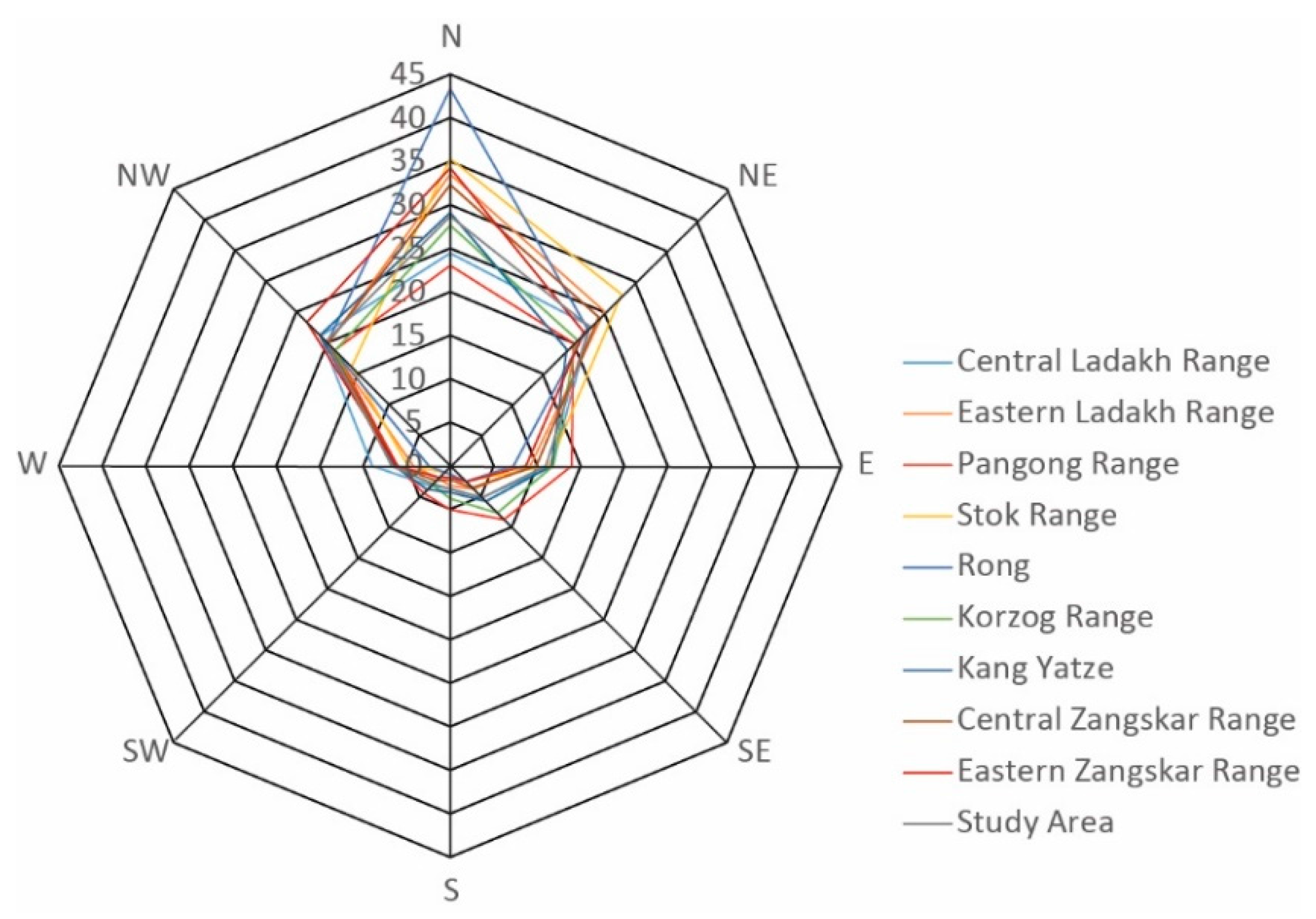 Geosciences 07 00027 g005
