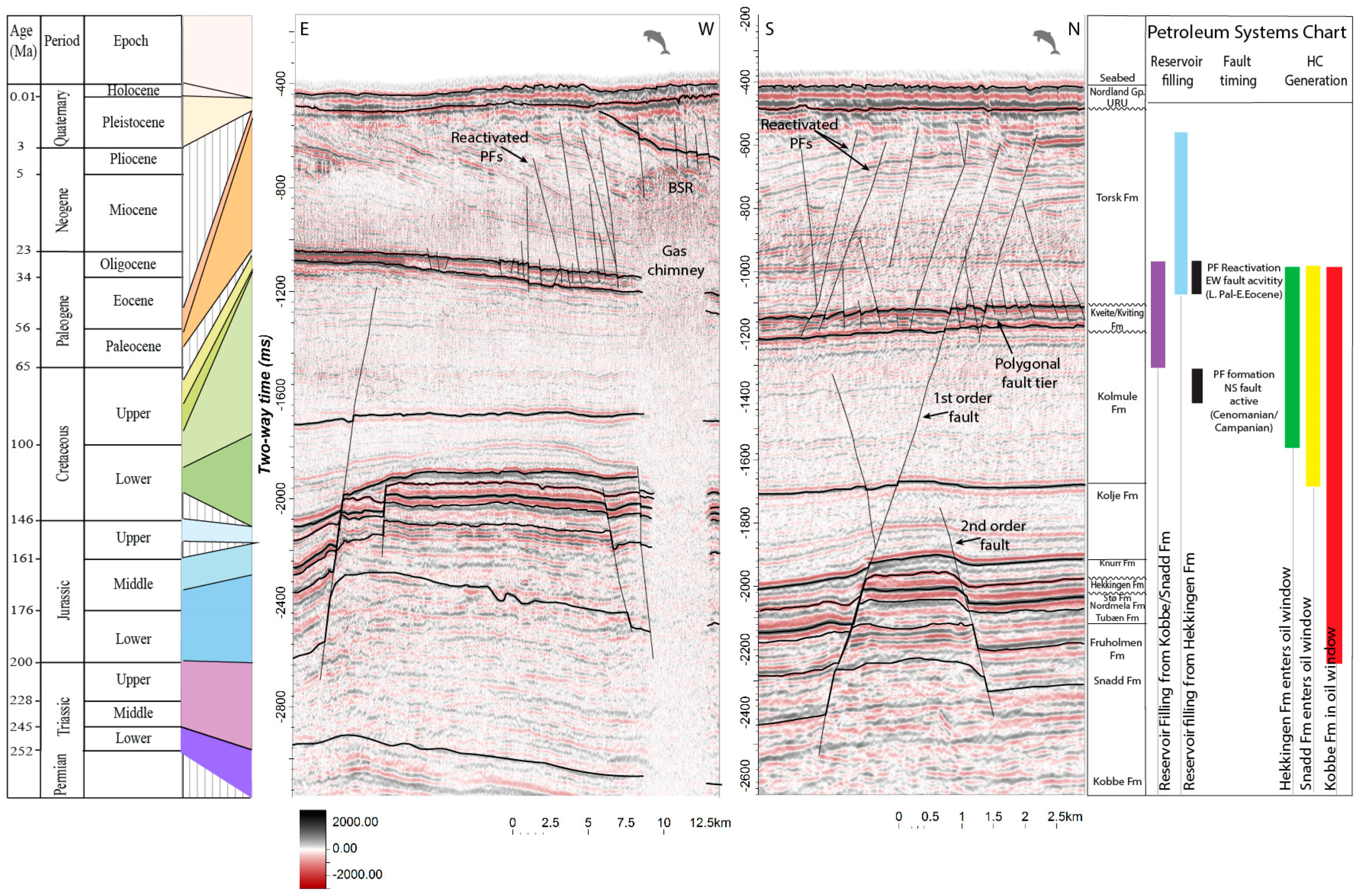 Geosciences 07 00028 g003