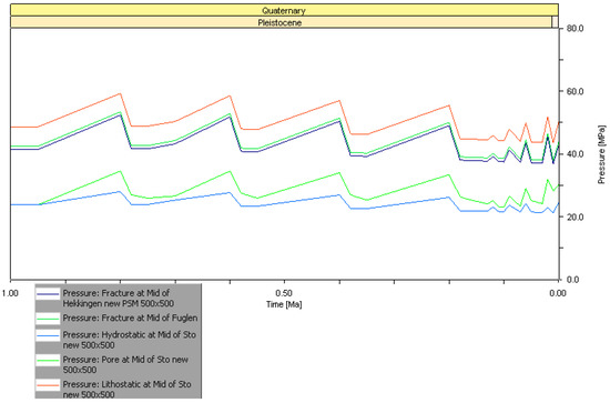 Geosciences 07 00028 g014 550
