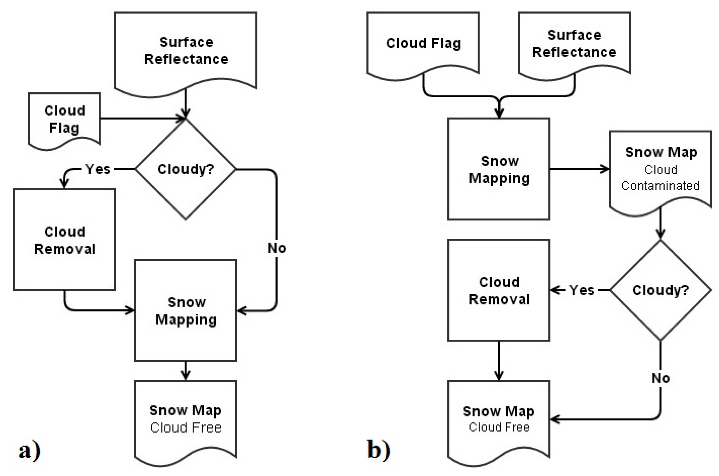 Geosciences 07 00029 g002